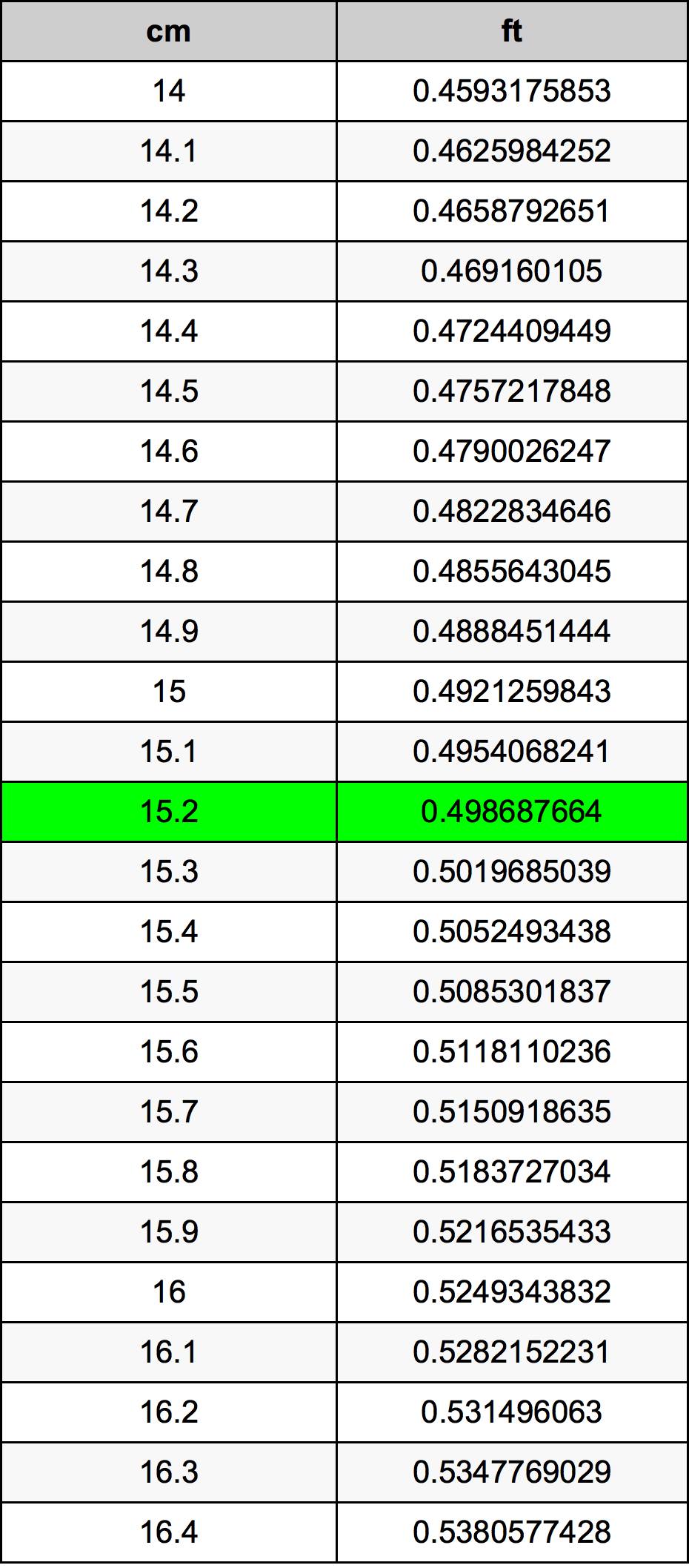 15.2 Centimetre Table