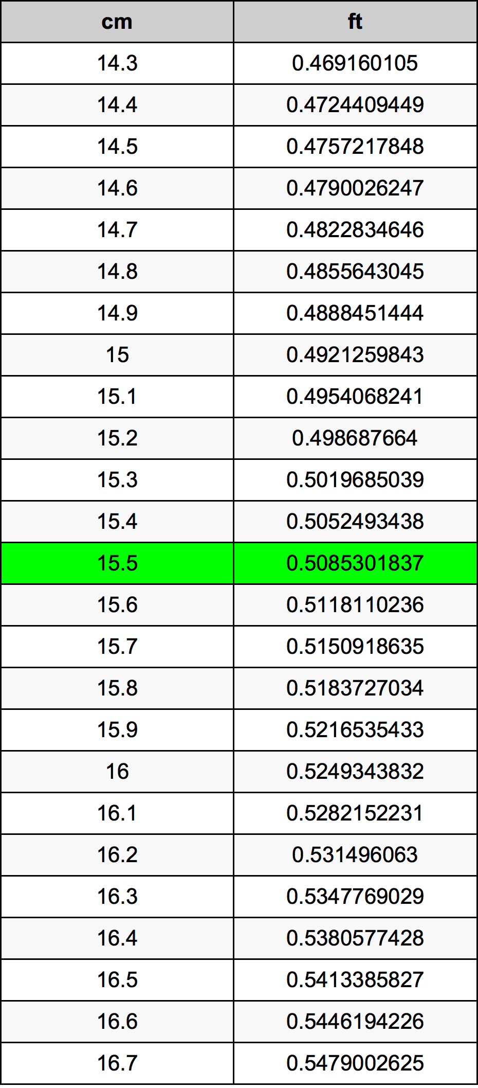 15.5 Centiméter átszámítási táblázat