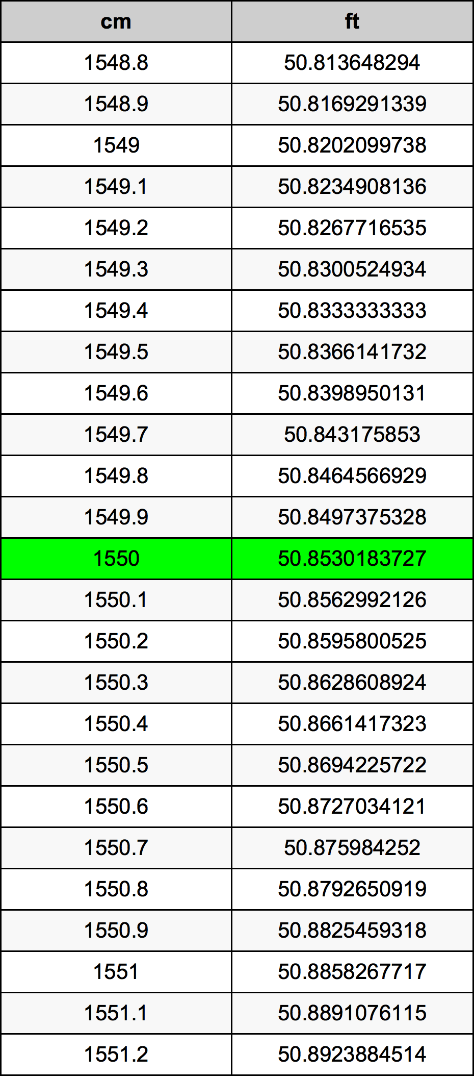 1550 Centiméter átszámítási táblázat