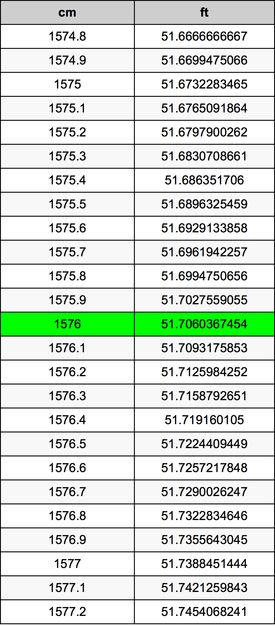 1576 Centimetri Table