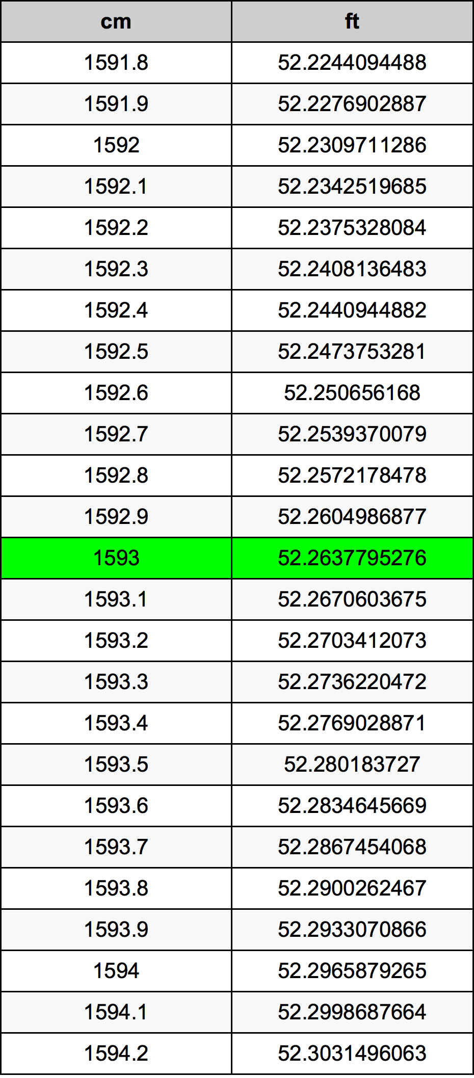 1593 Centimetri Table