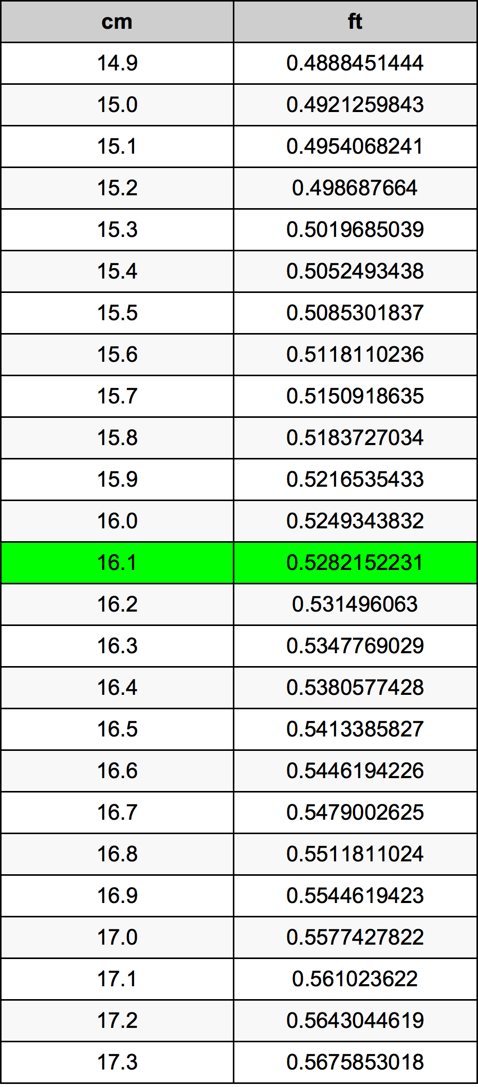 16.1 Centimetre Table