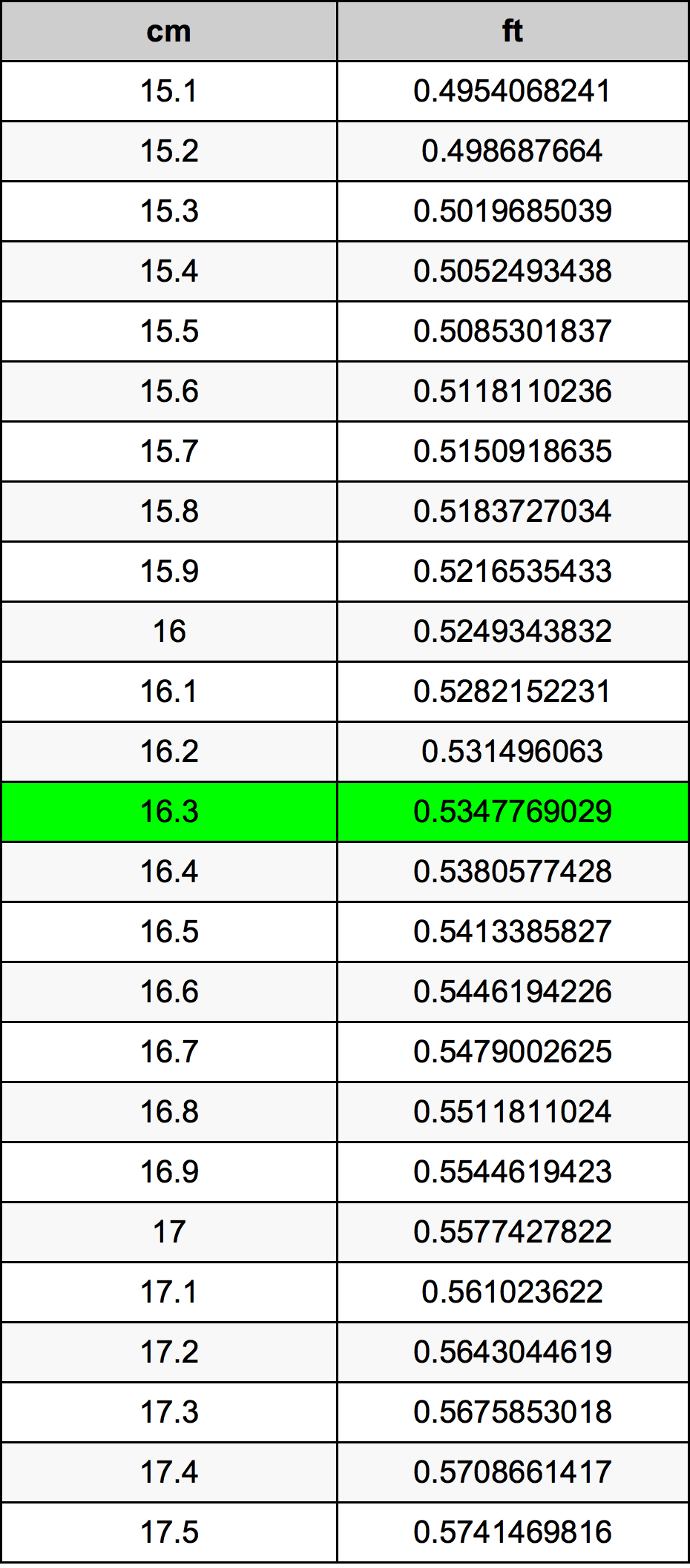 16.3 Centimetro tabella di conversione