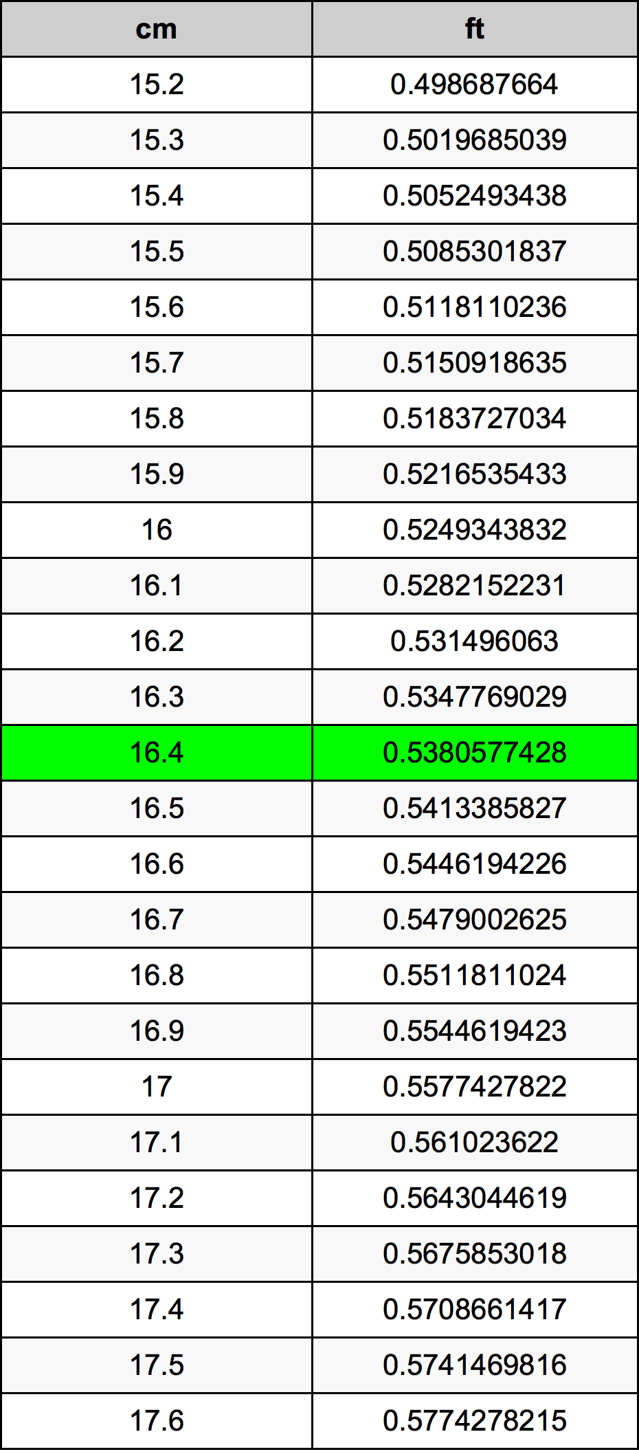 16.4 Centimetre Table