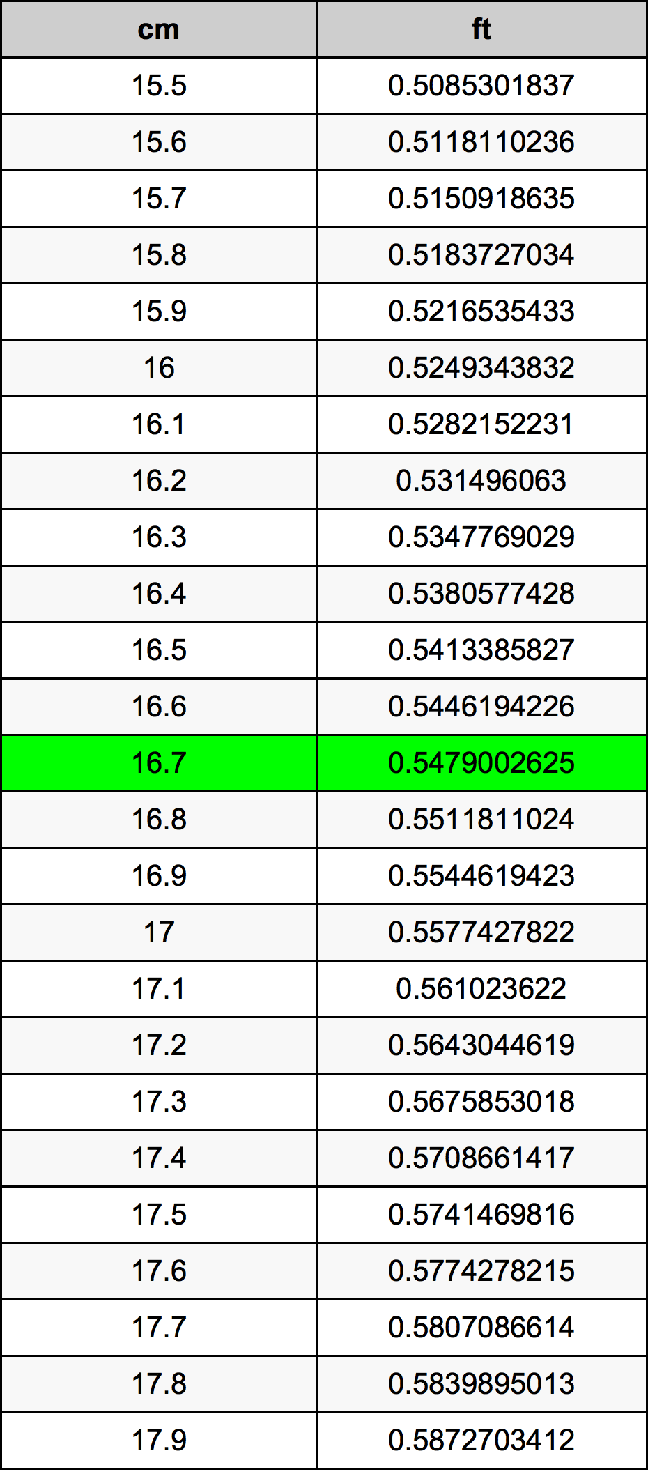16.7 Centiméter átszámítási táblázat