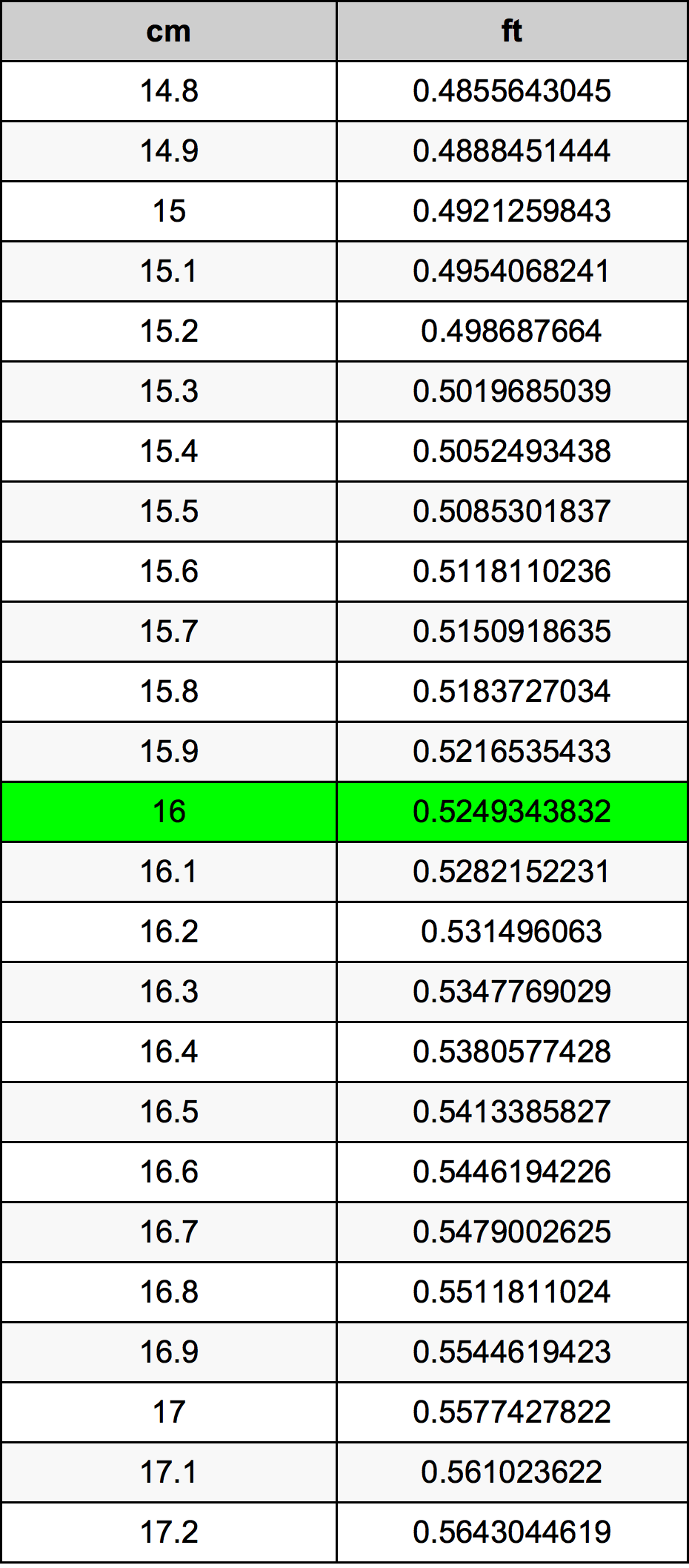 16 Centímetro tabela de conversão