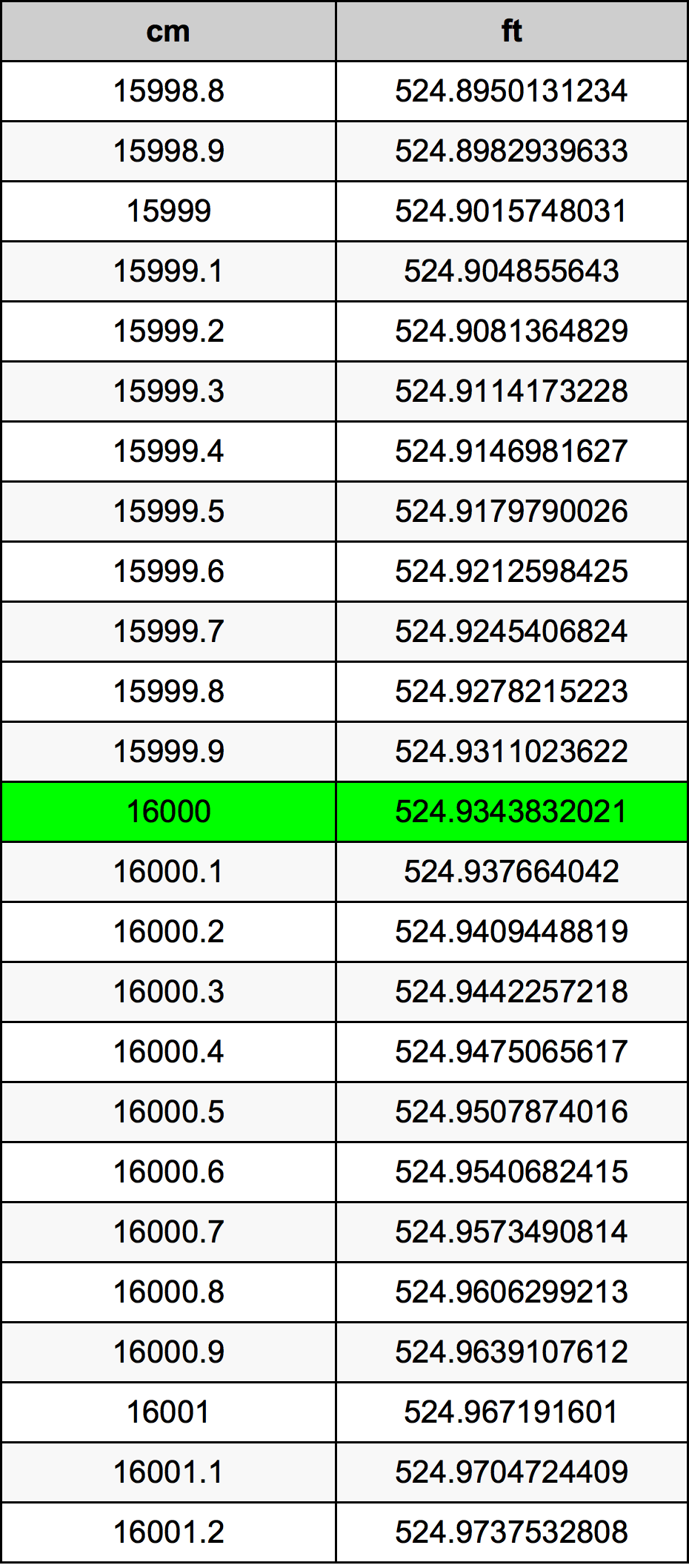 16000 Sentimeter konversi tabel