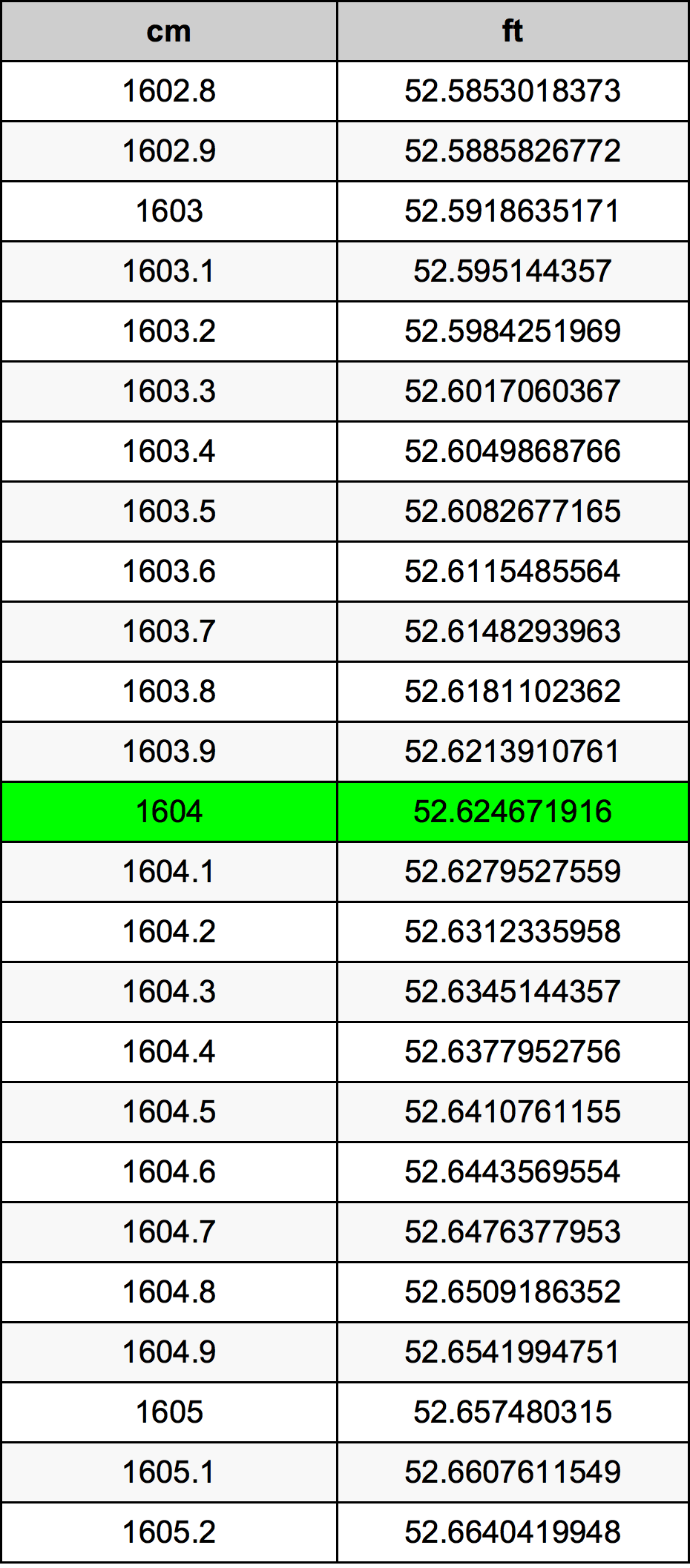 1604 Centimetri Table