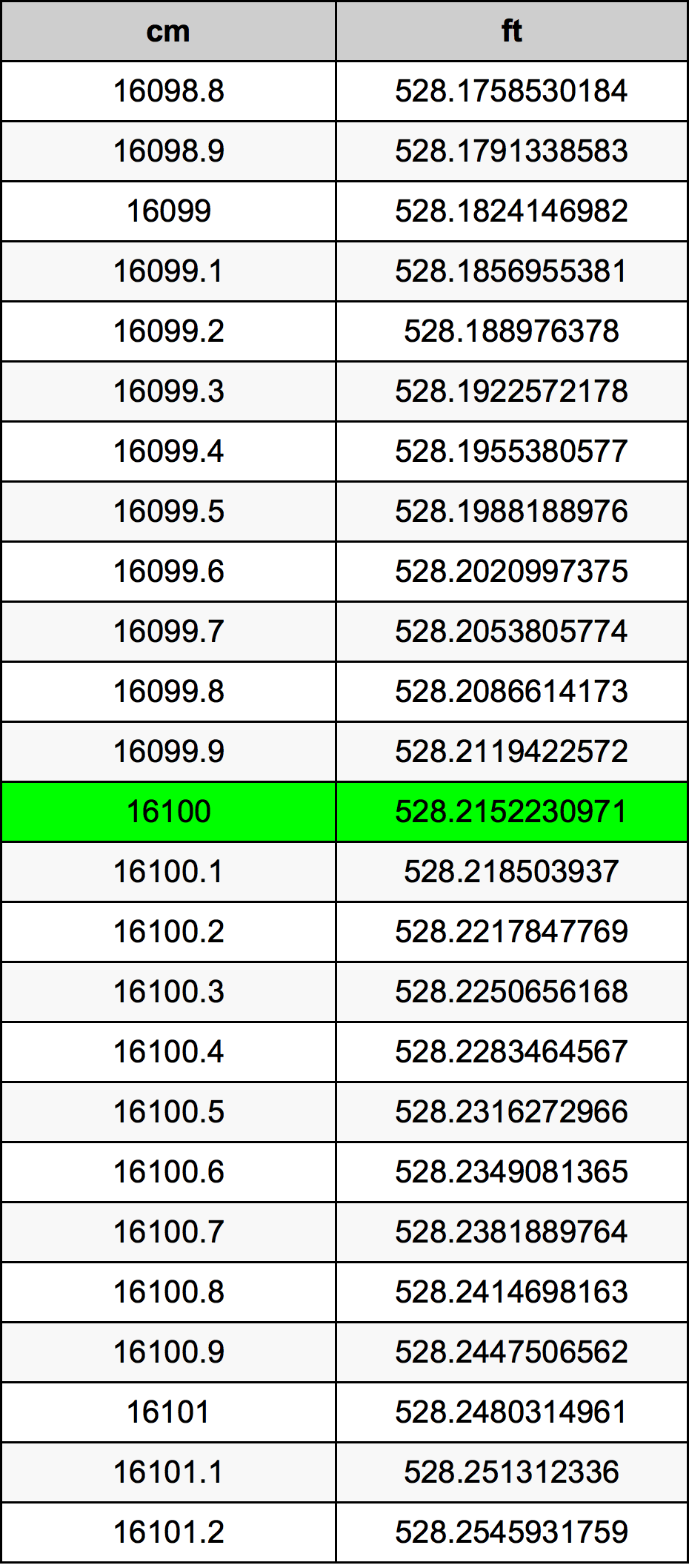 16100 Centimetri Table
