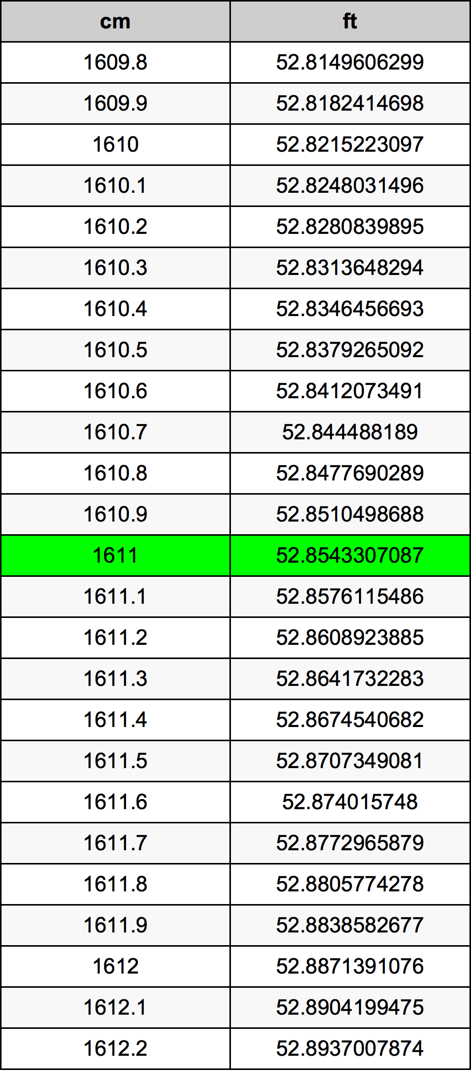 1611 Centimetre Table