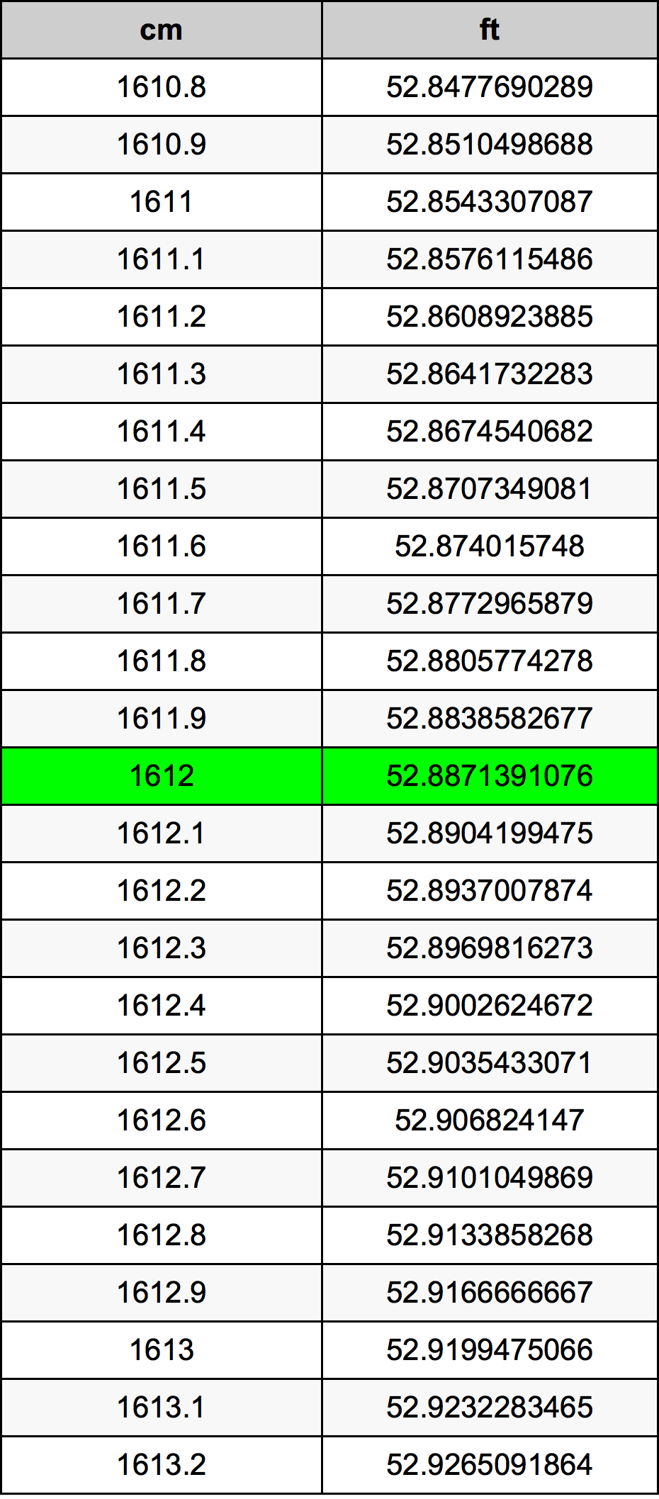1612 Centimetre Table