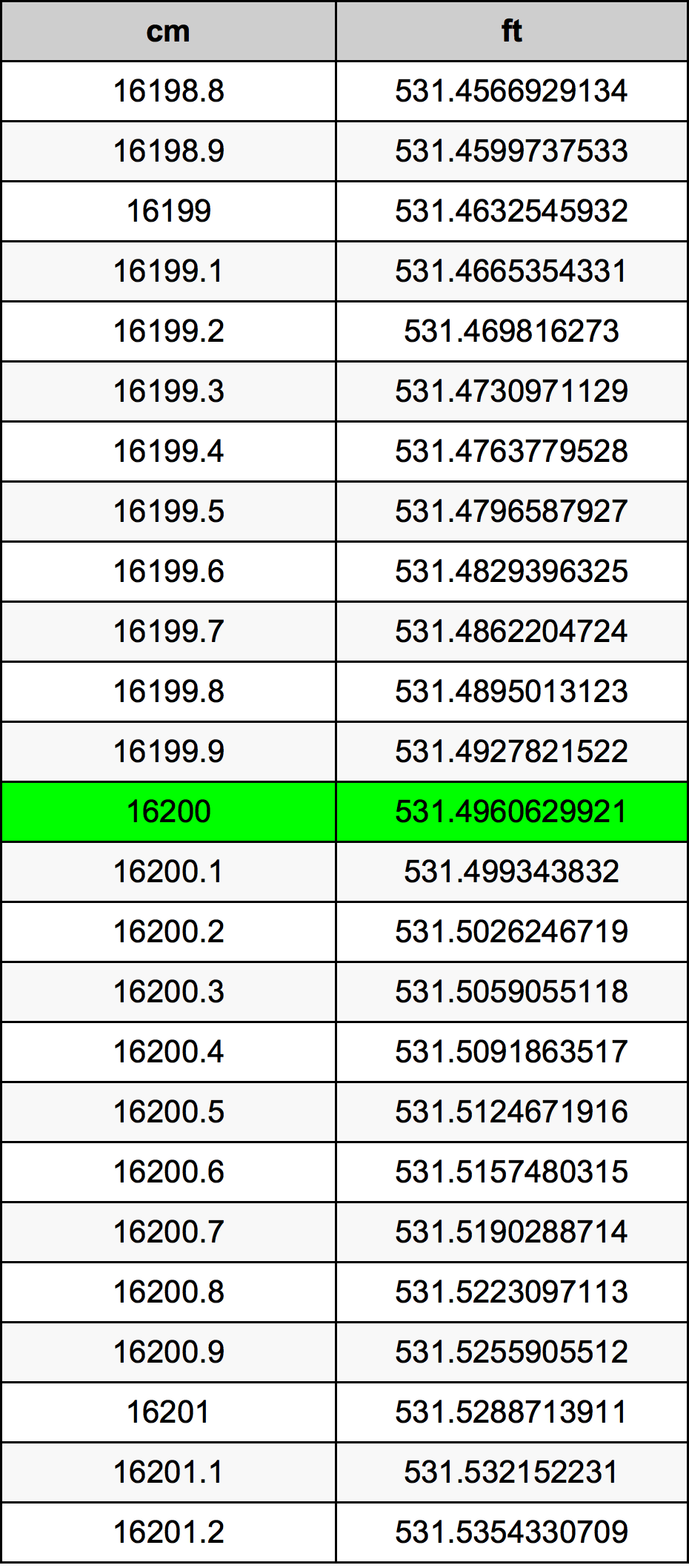 16200 Centiméter átszámítási táblázat