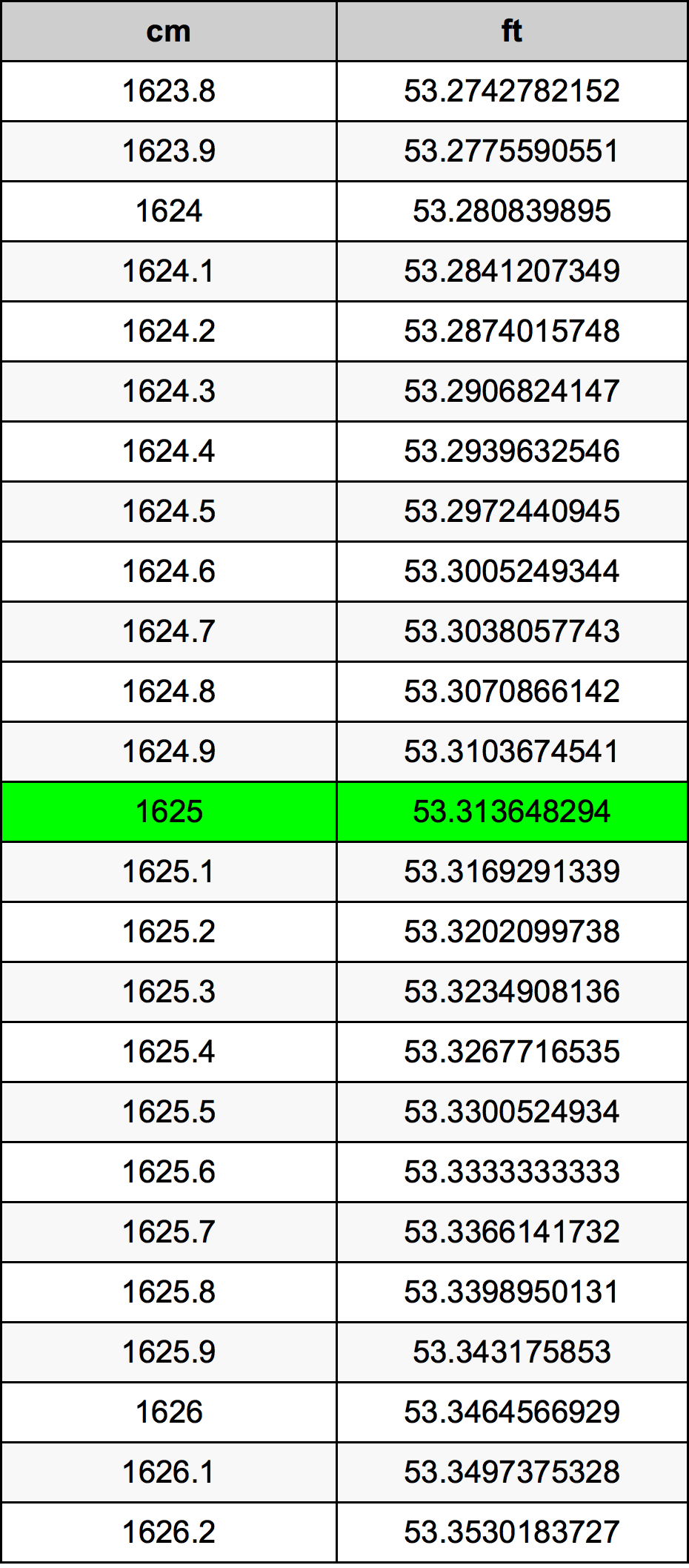 1625 Centimetri Table