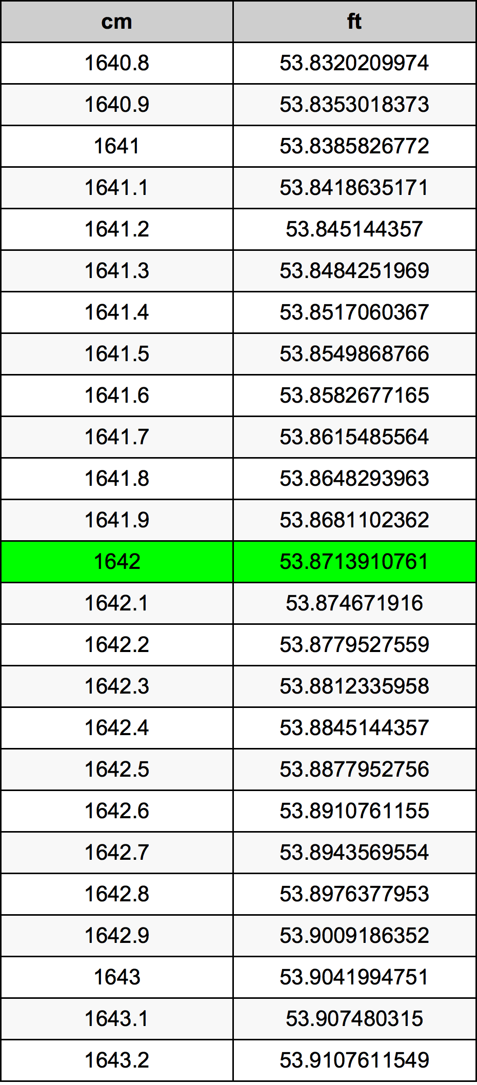 1642 Centimetre Table