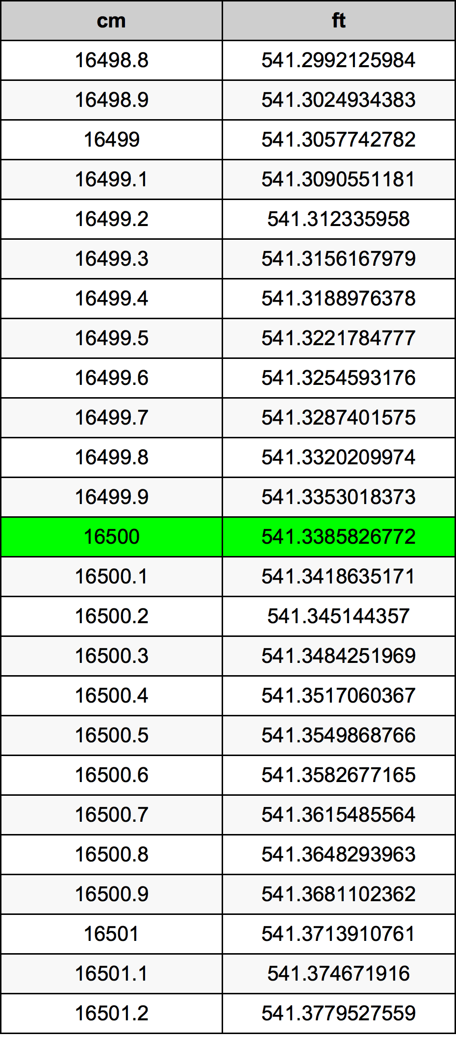 16500 ċentimetru konverżjoni tabella