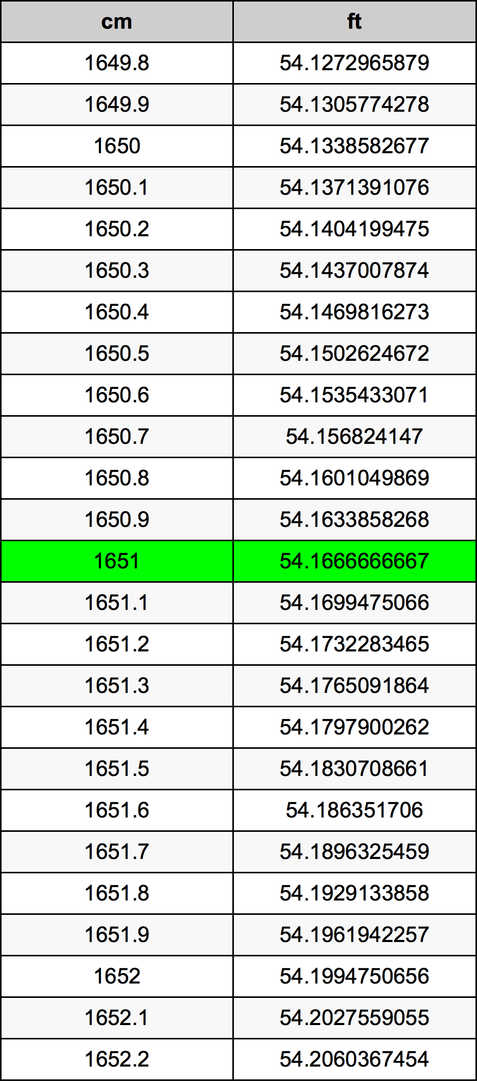 1651 Centiméter átszámítási táblázat