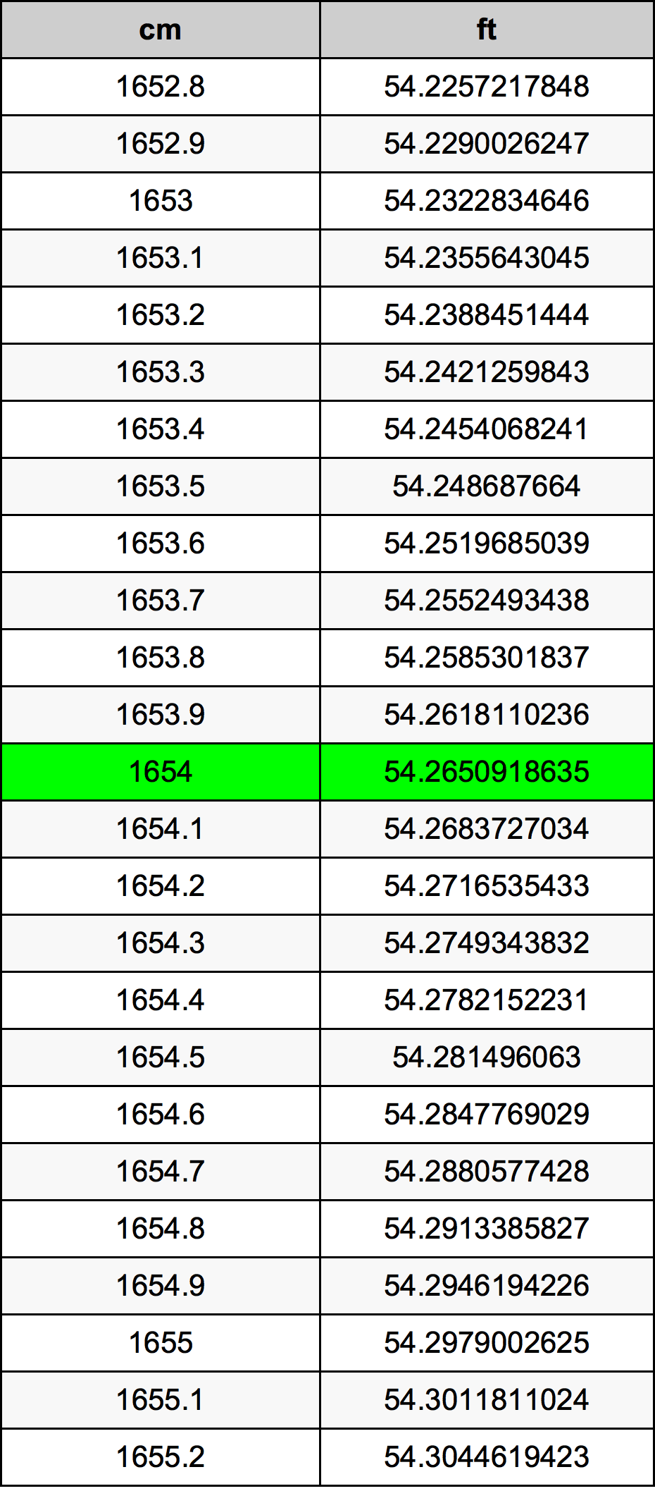 1654 Centimetri Table