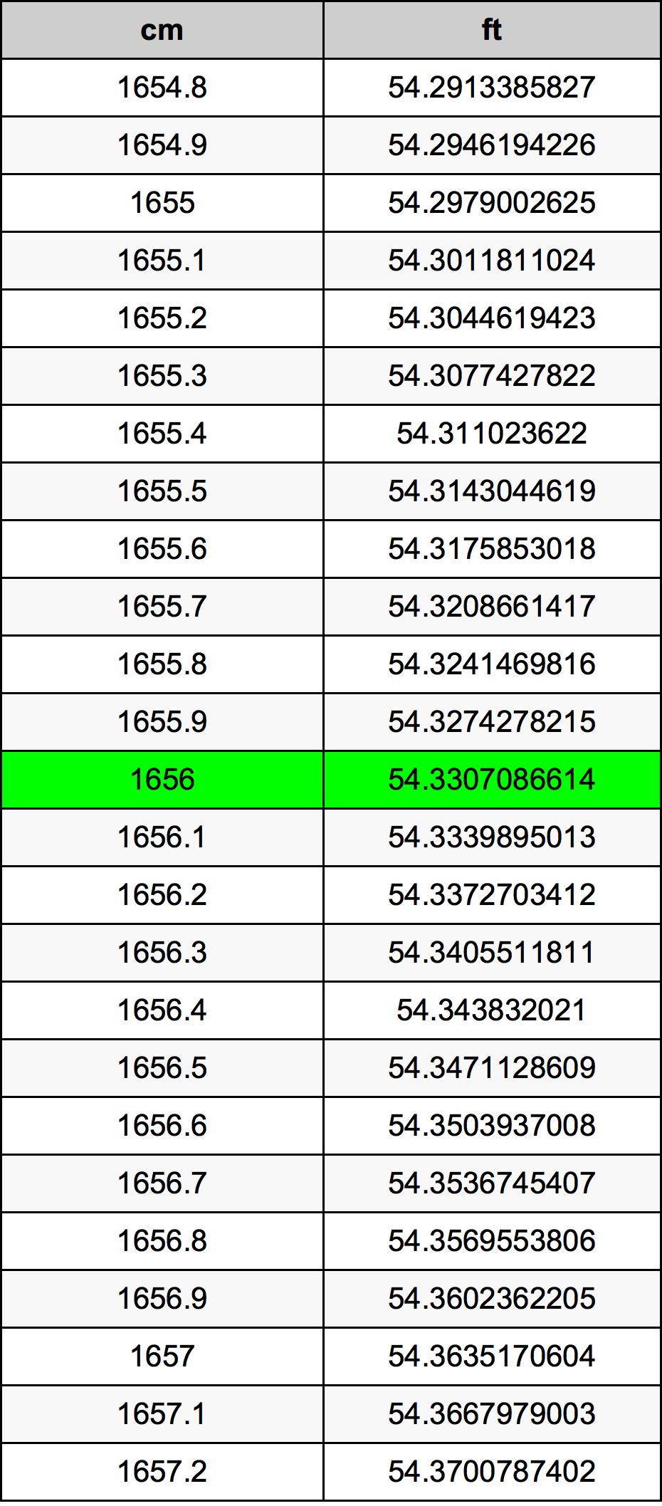 1656 Centimetri Table