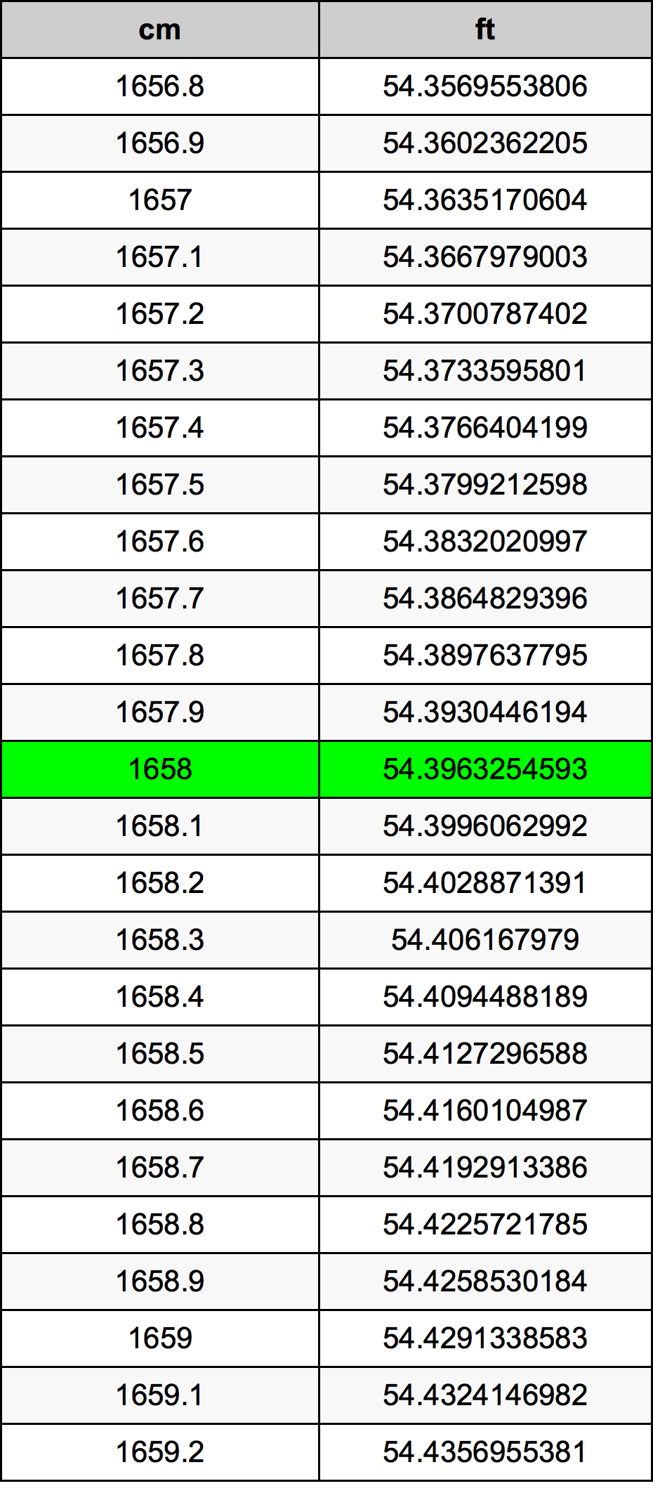 1658 Centiméter átszámítási táblázat