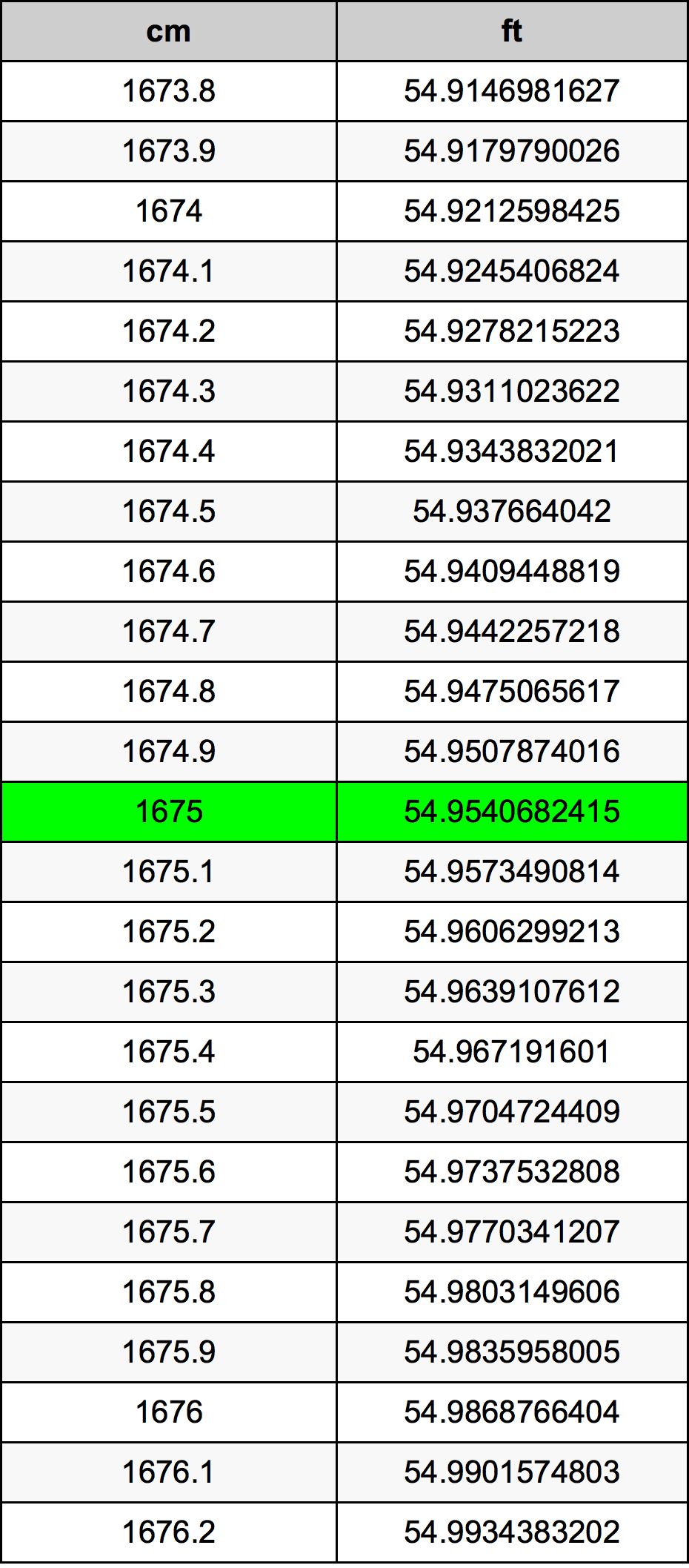 1675 Centimetri Table