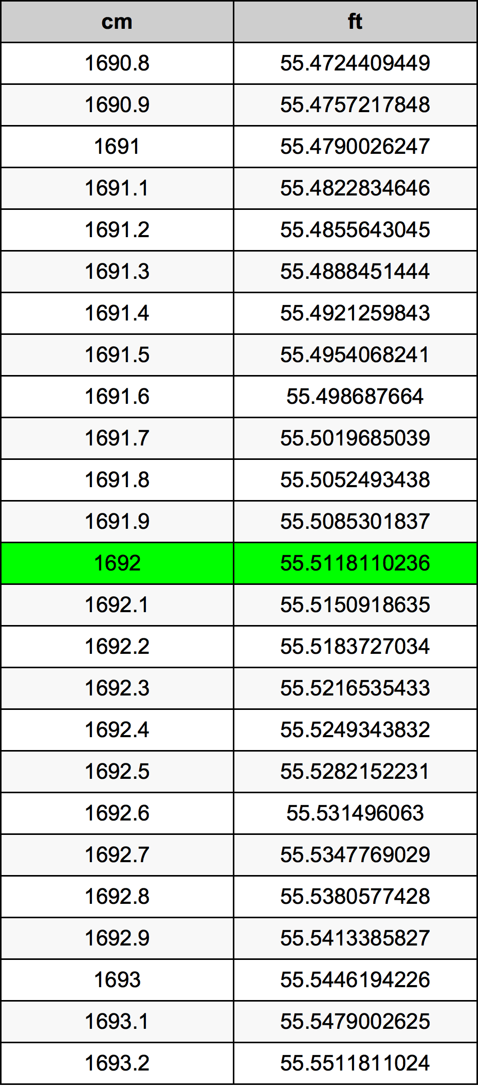 1692 Centiméter átszámítási táblázat