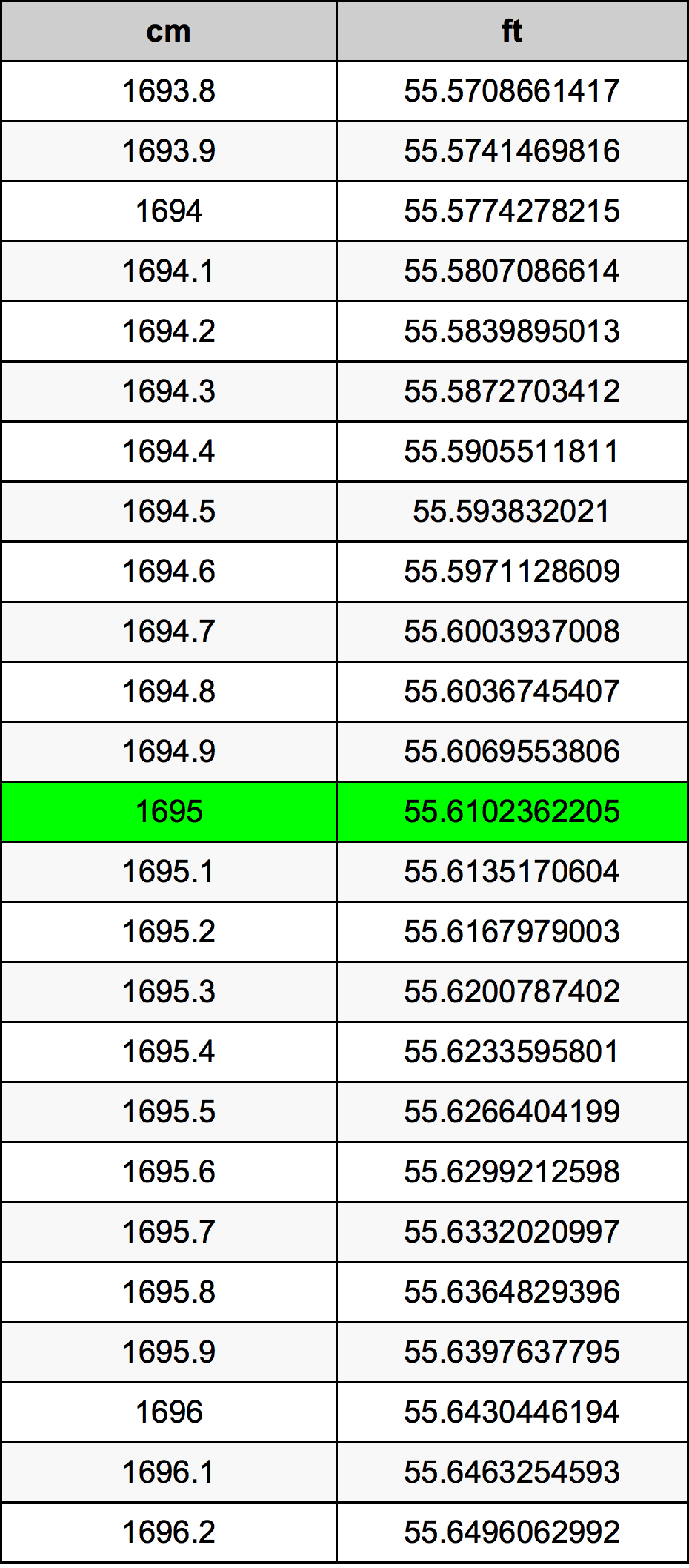 1695 Centimetri Table