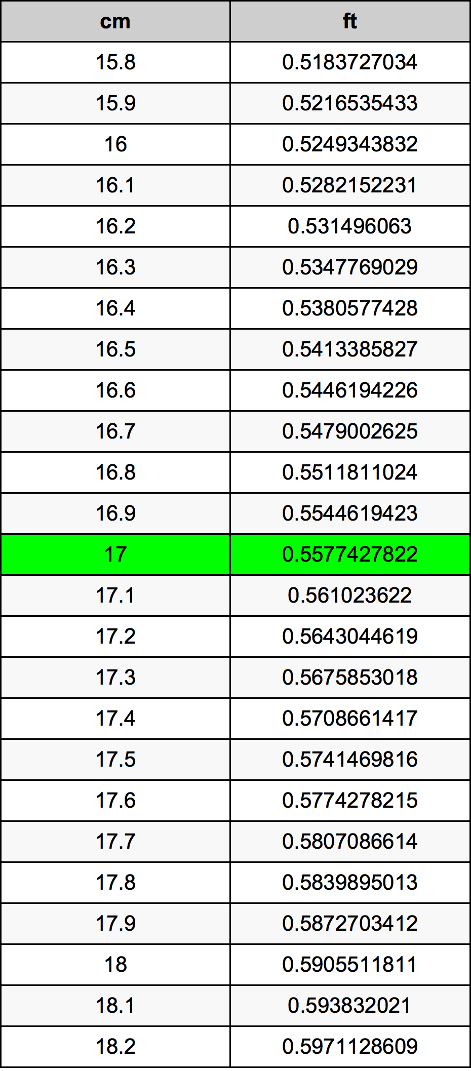 17 Centiméter átszámítási táblázat