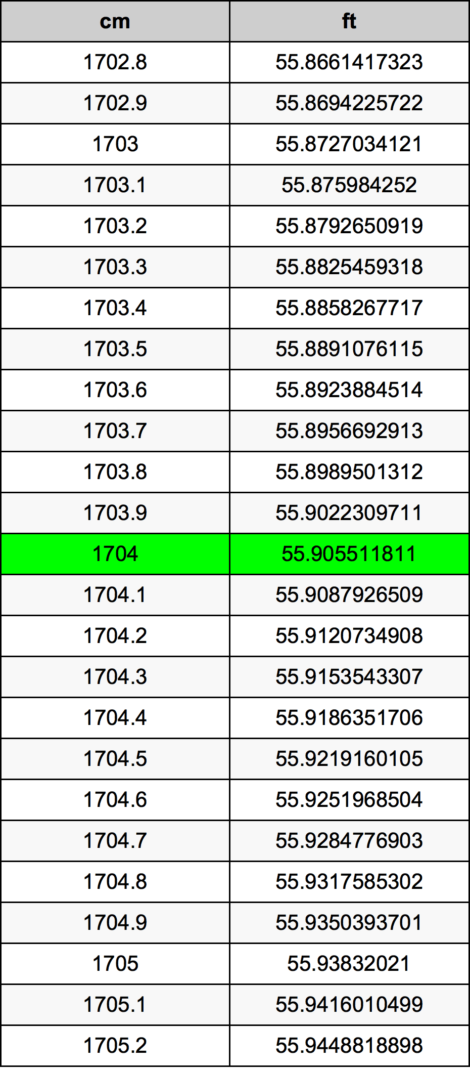 1704 Centimetri Table