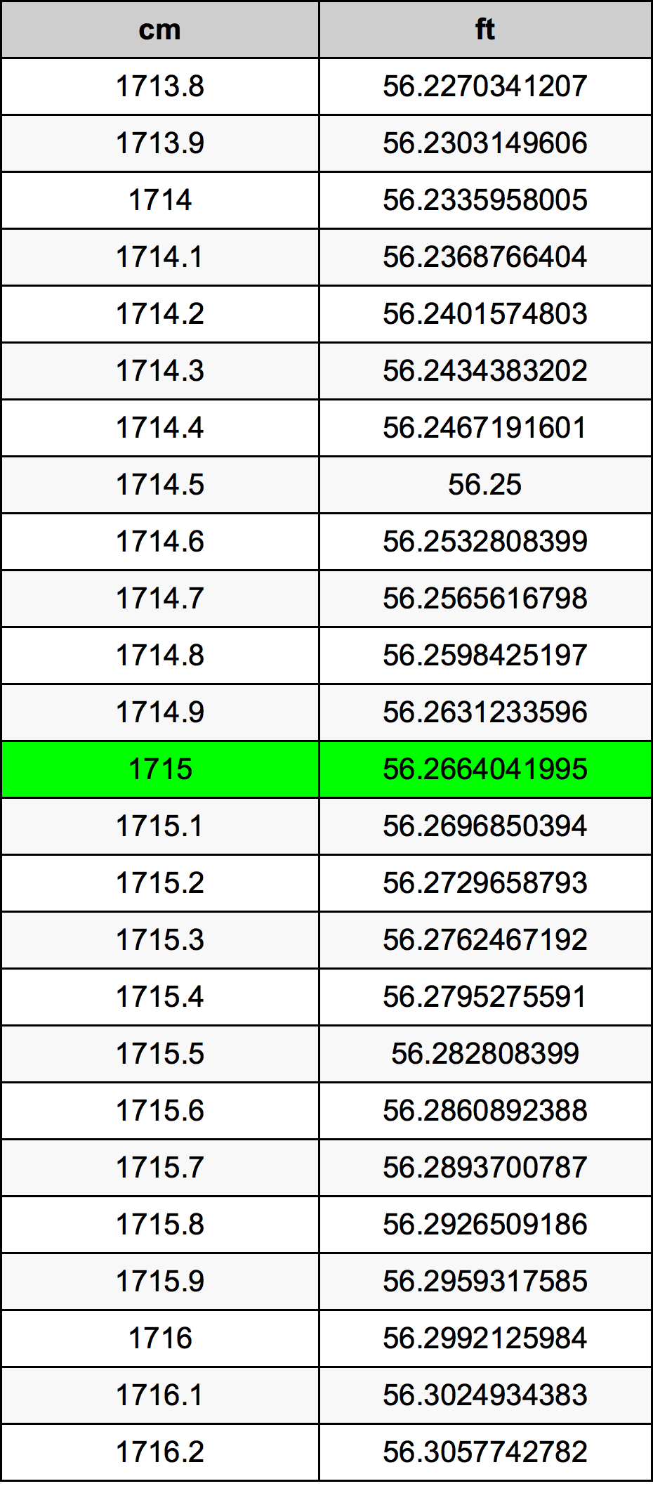 1715 Centimetri Table