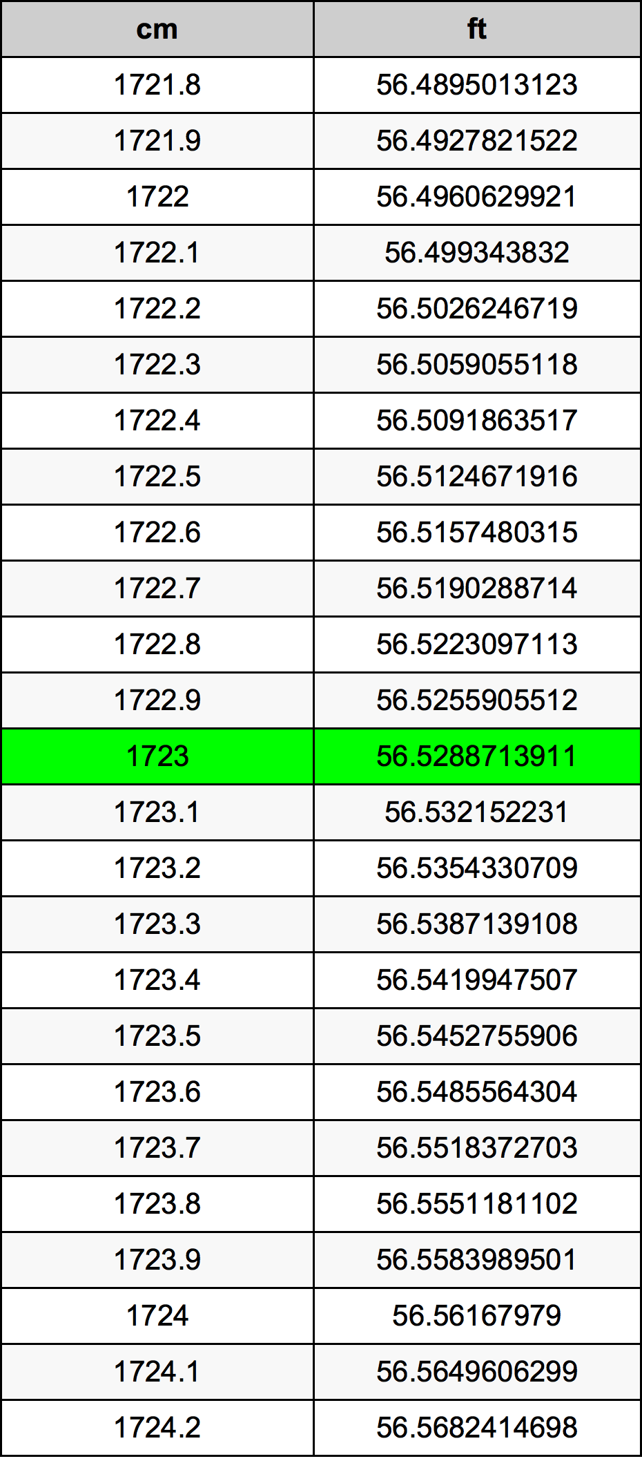1723 Centimetri Table