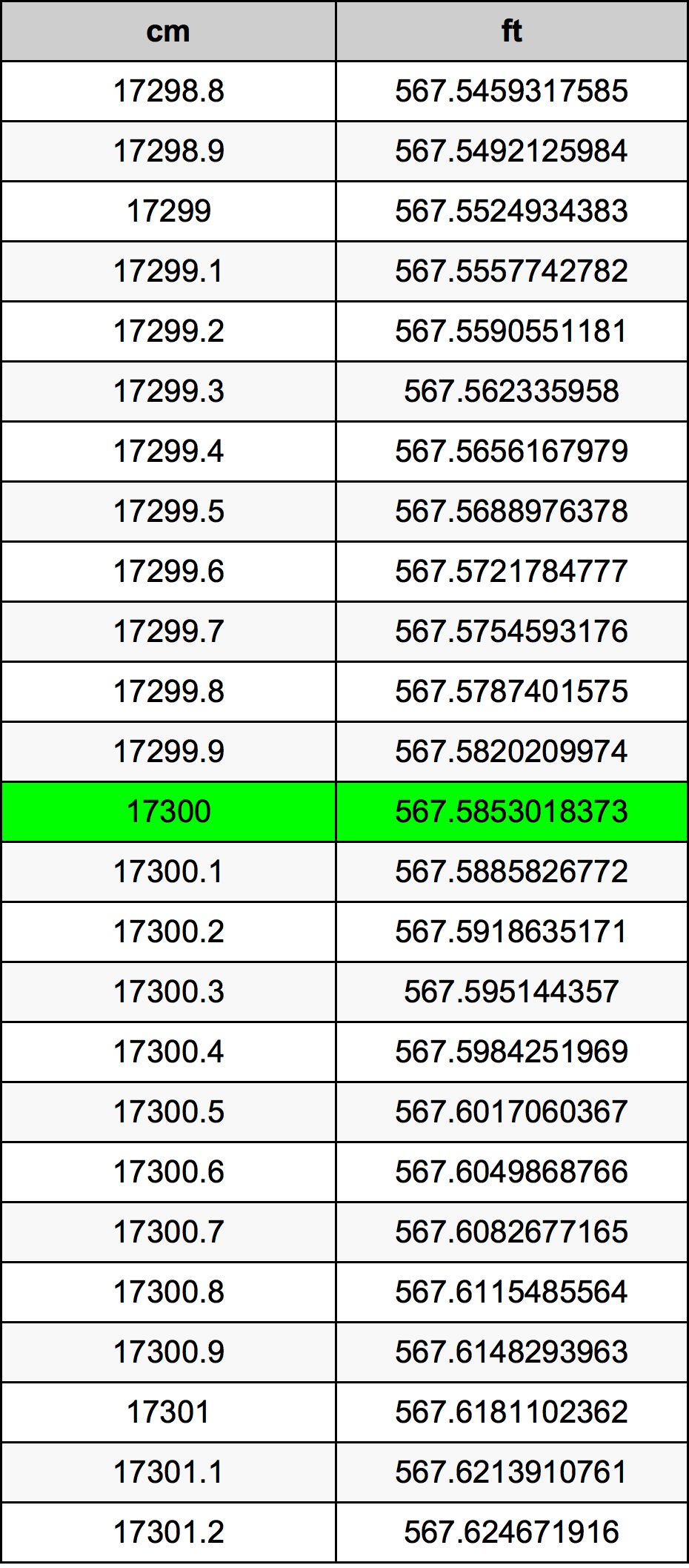 17300 Sentimeter konversi tabel