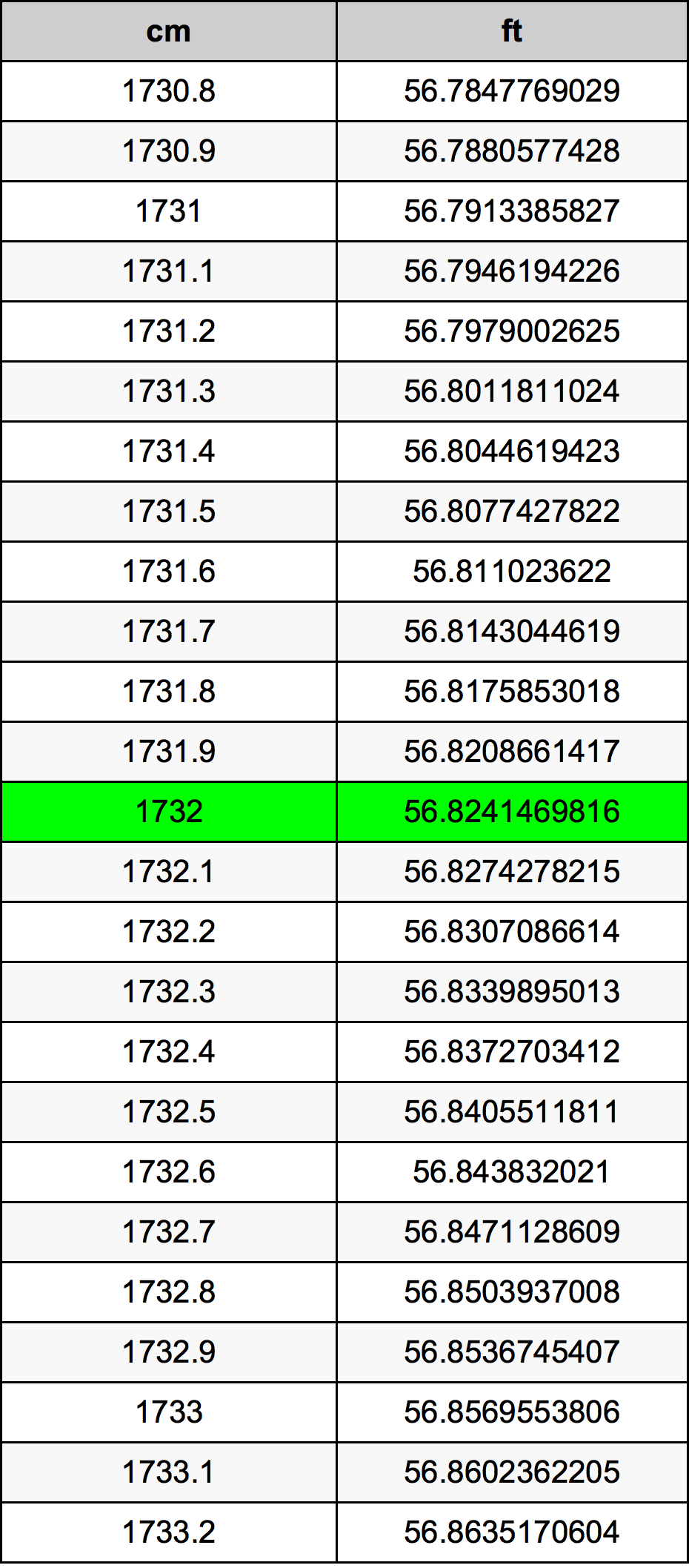 1732 Centimetri Table