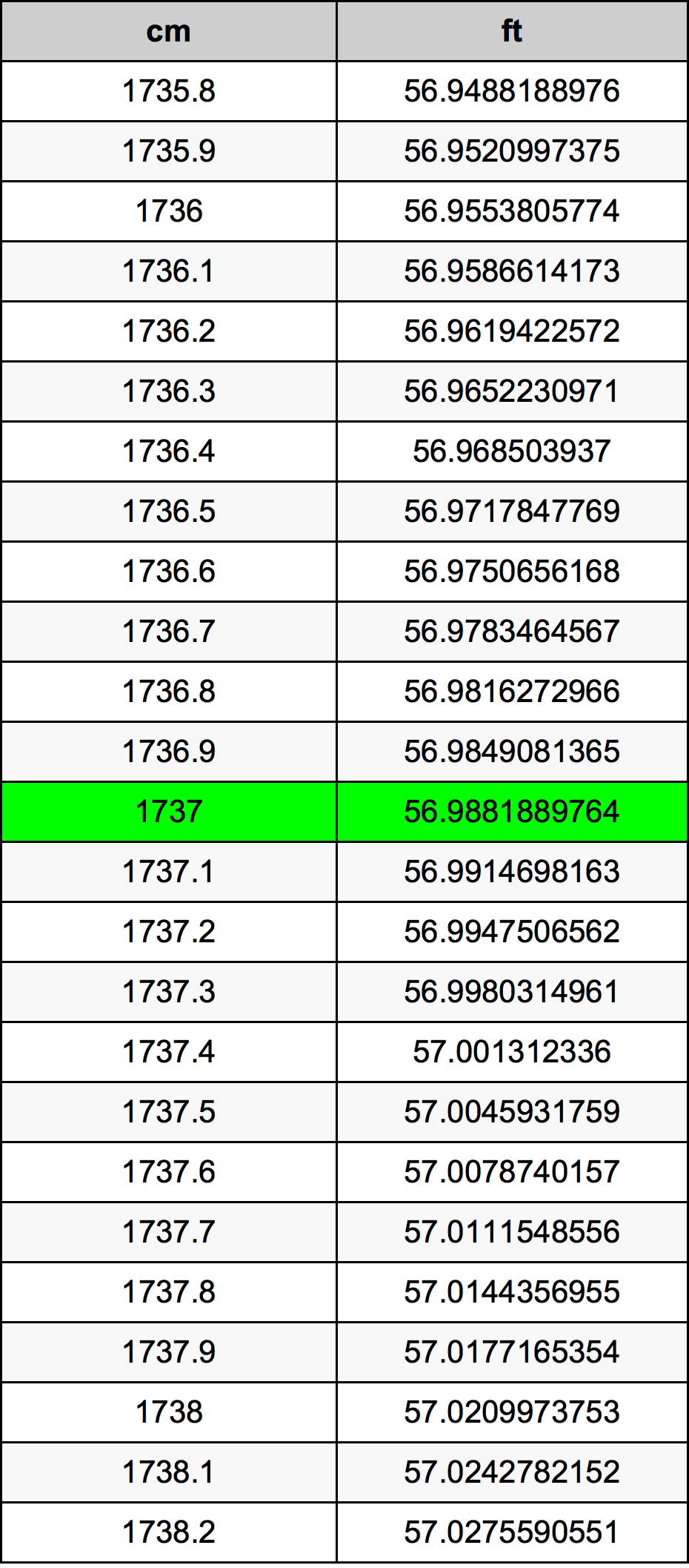 1737 Centimetri Table
