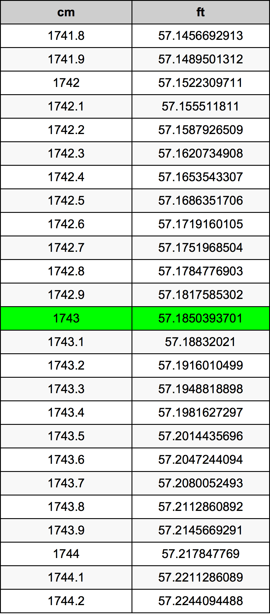 1743 Centimetri Table