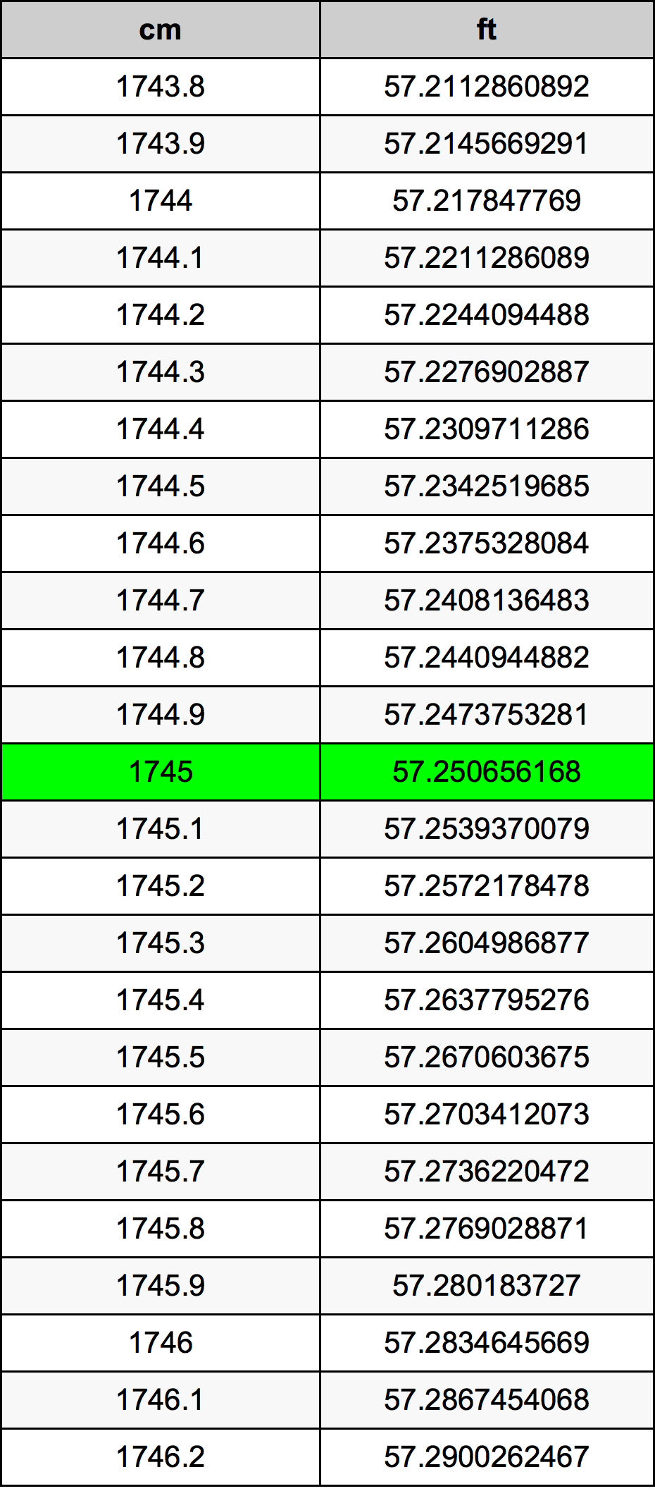 1745 Centimetri Table