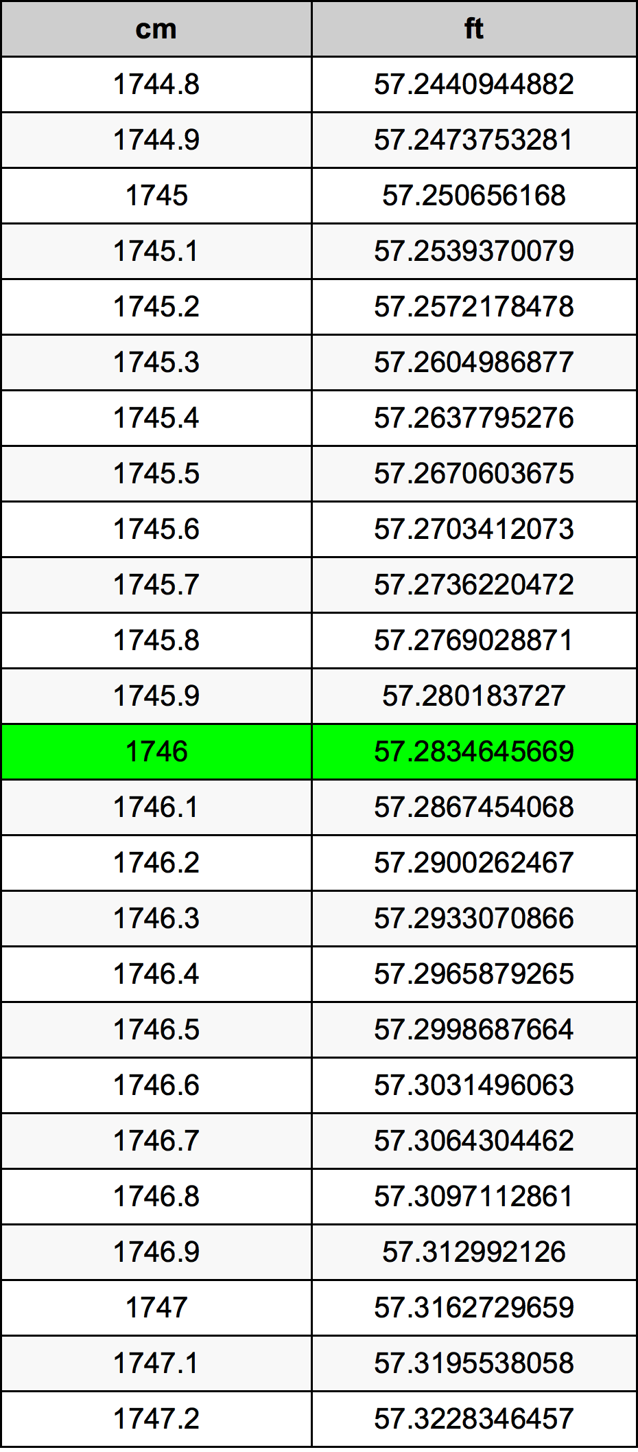 1746 Centimetri Table