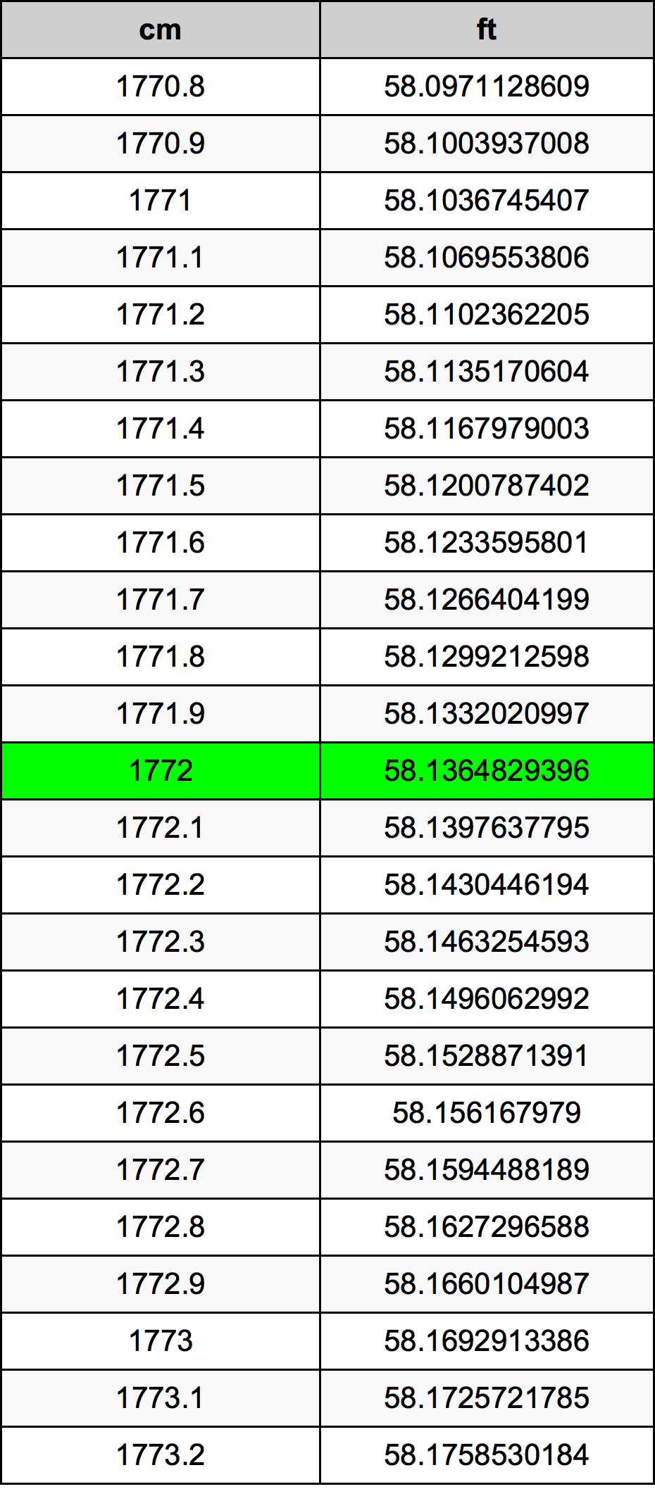 1772 Centimetri Table