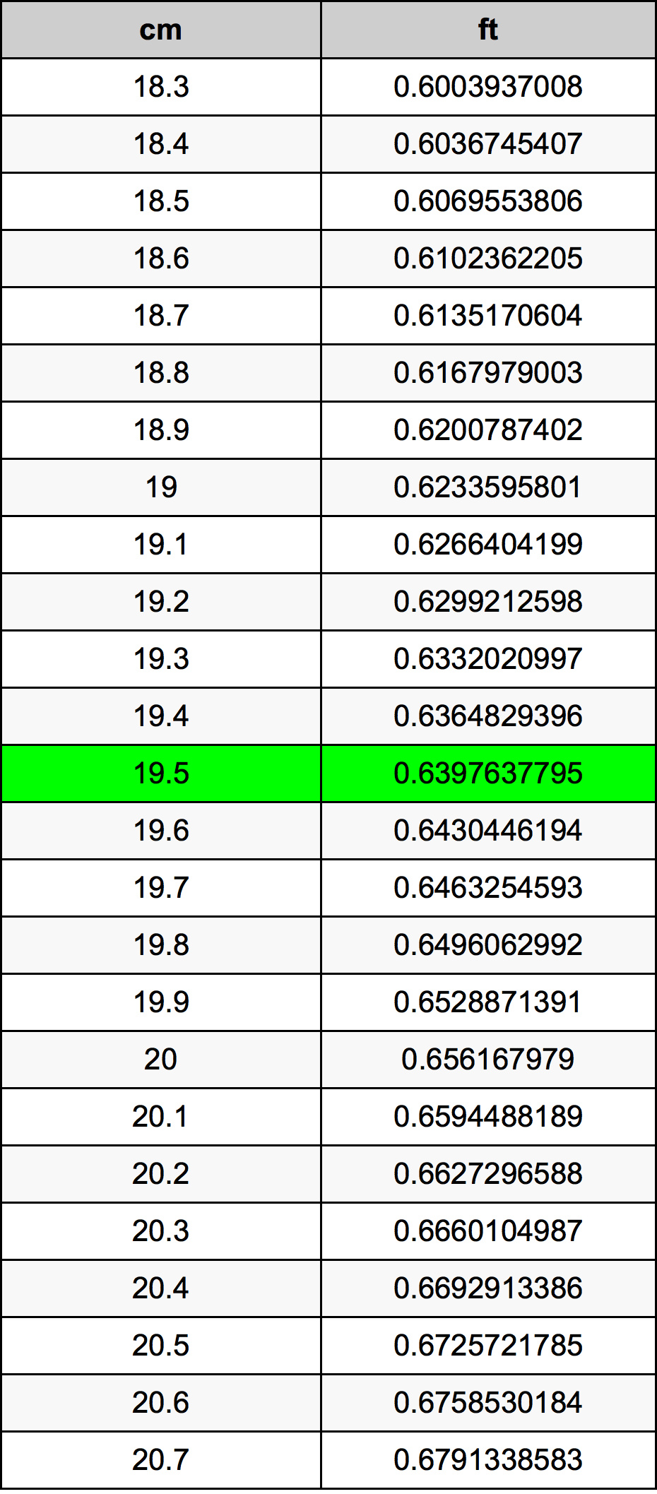 19.5 Centiméter átszámítási táblázat