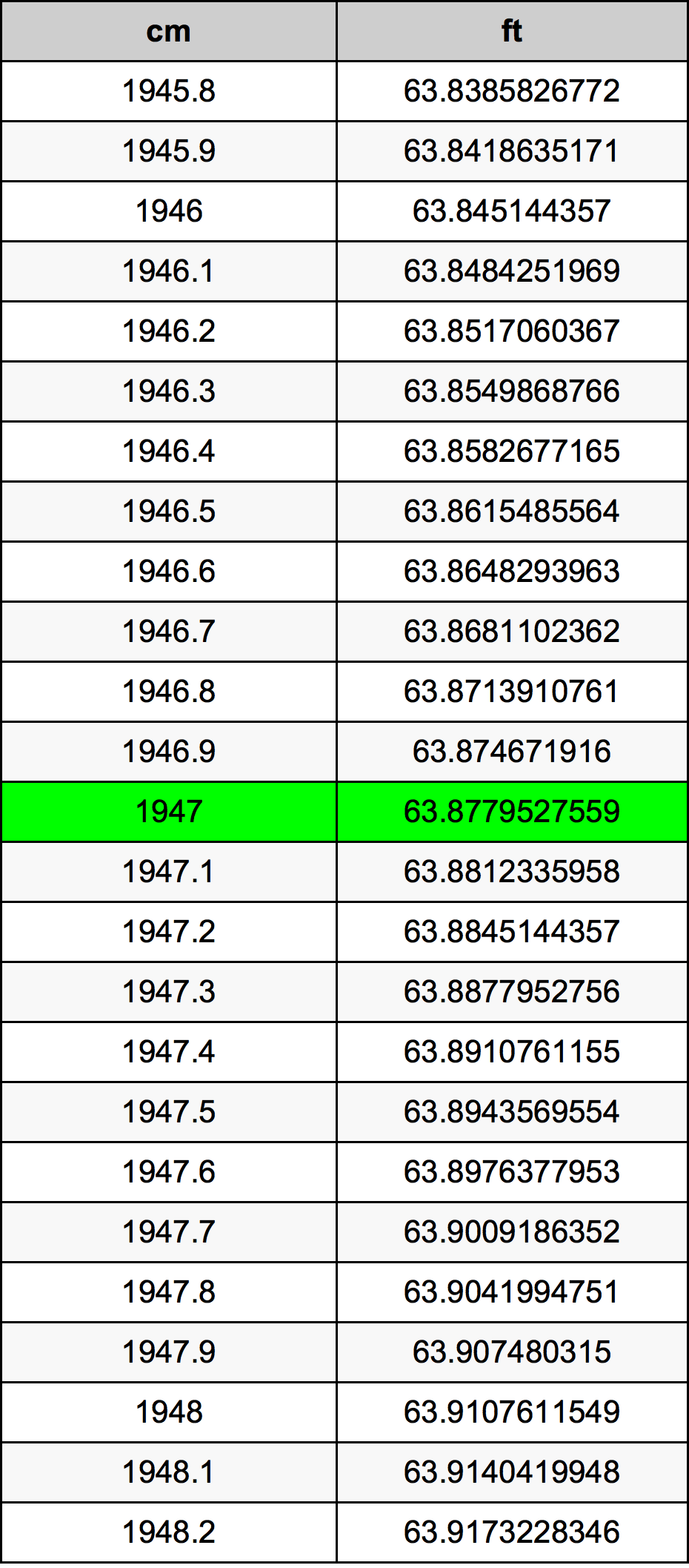 1947 Centiméter átszámítási táblázat