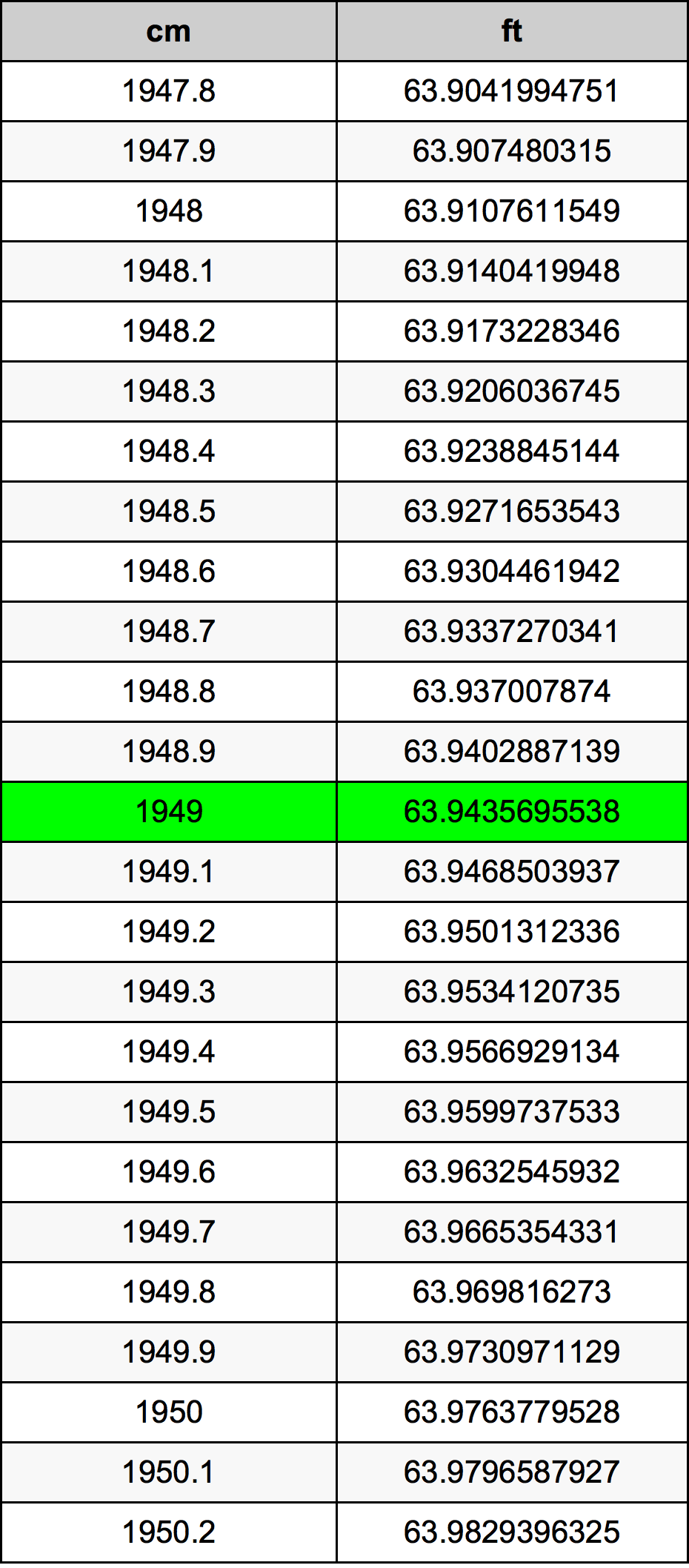 1949 Centimetri Table
