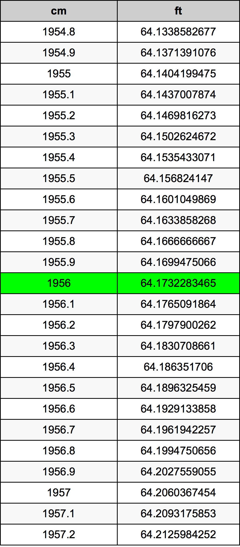 1956 Centiméter átszámítási táblázat