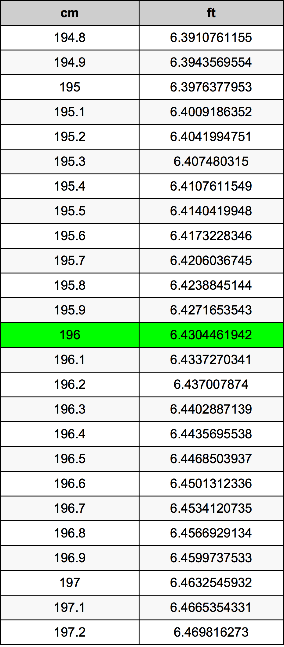 196 Centimeter Table