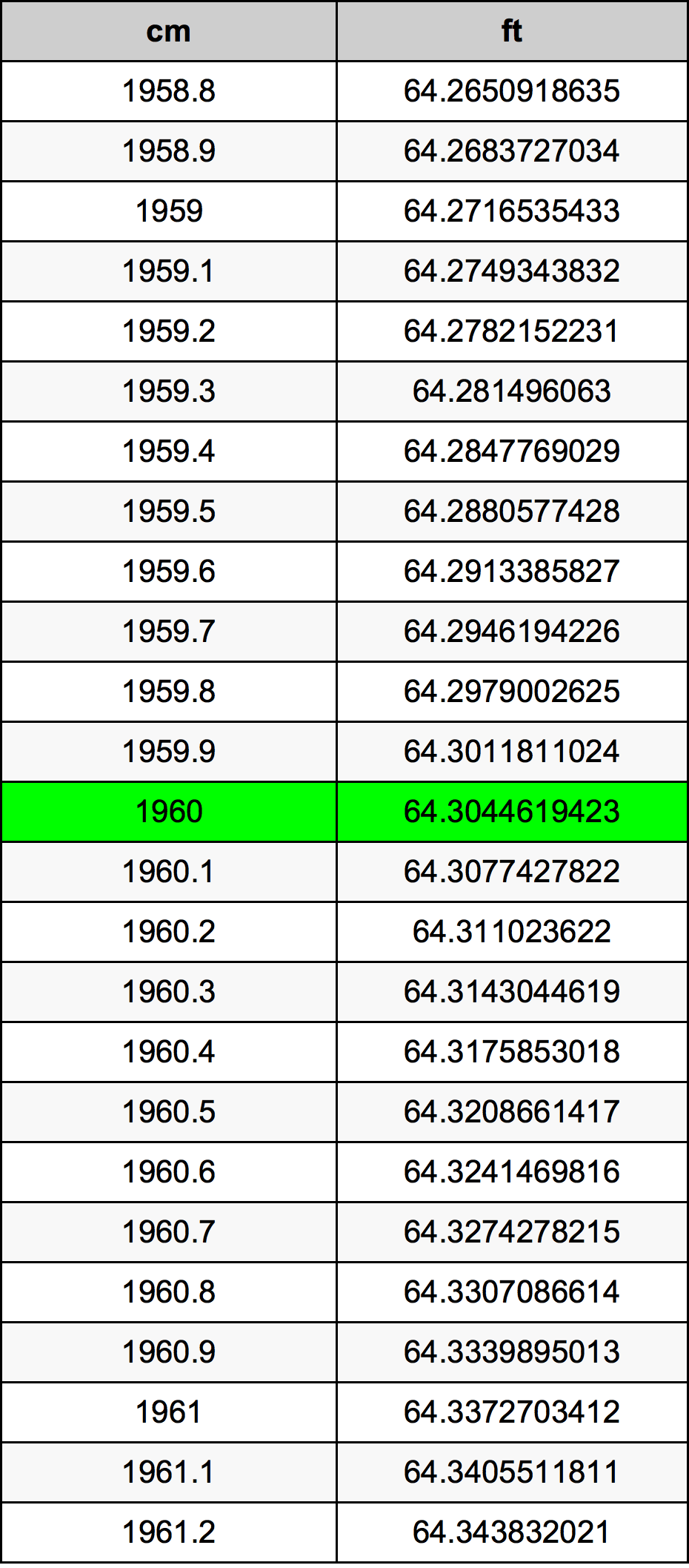 1960 Centiméter átszámítási táblázat