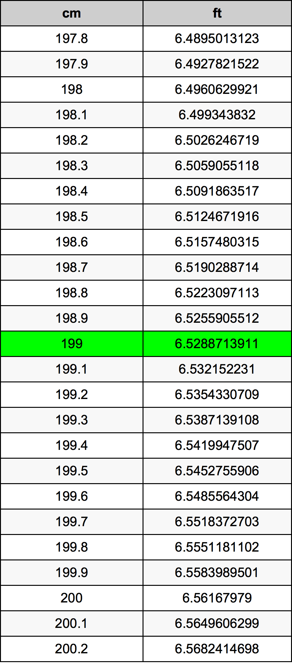 199 Centimetri Table