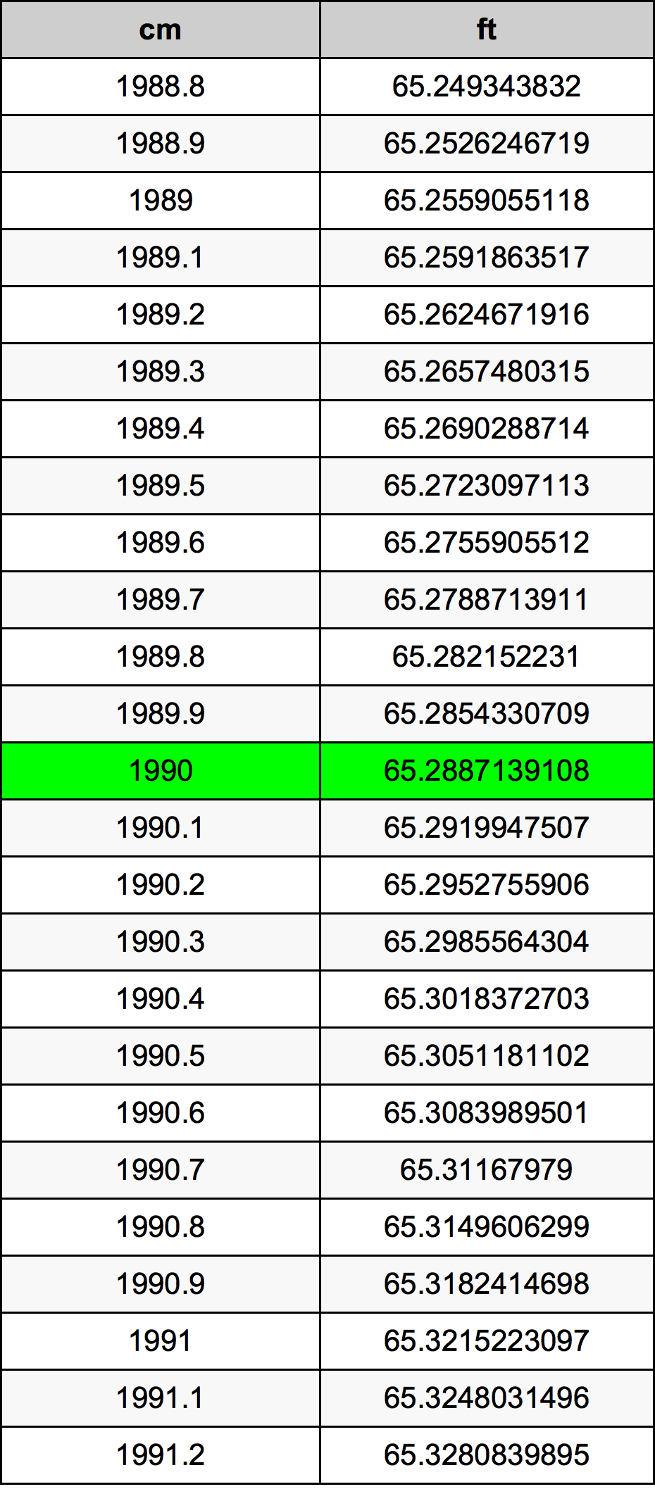 1990 Centiméter átszámítási táblázat