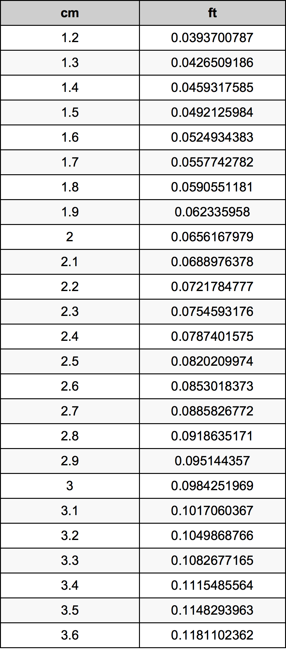 2.4 сантиметър Таблица за преобразуване
