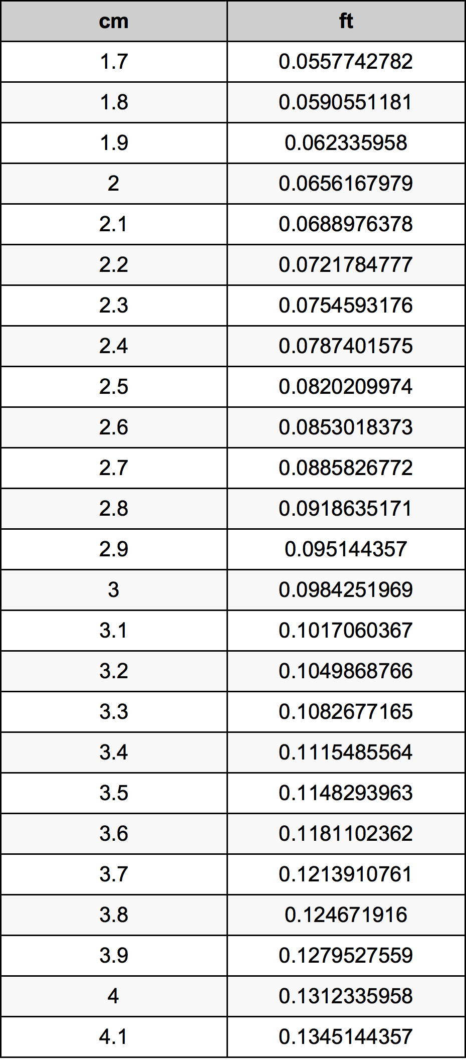 2.9 Centimetri Table