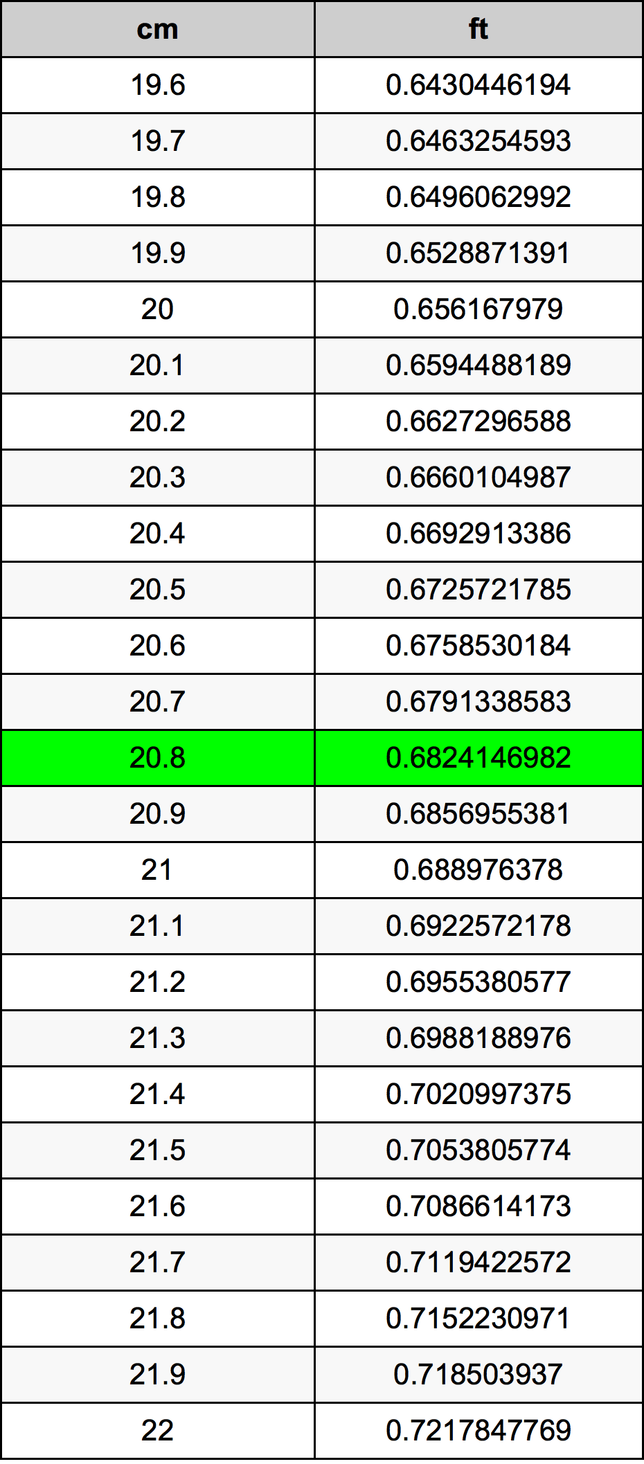 20.8 Centimetri Table