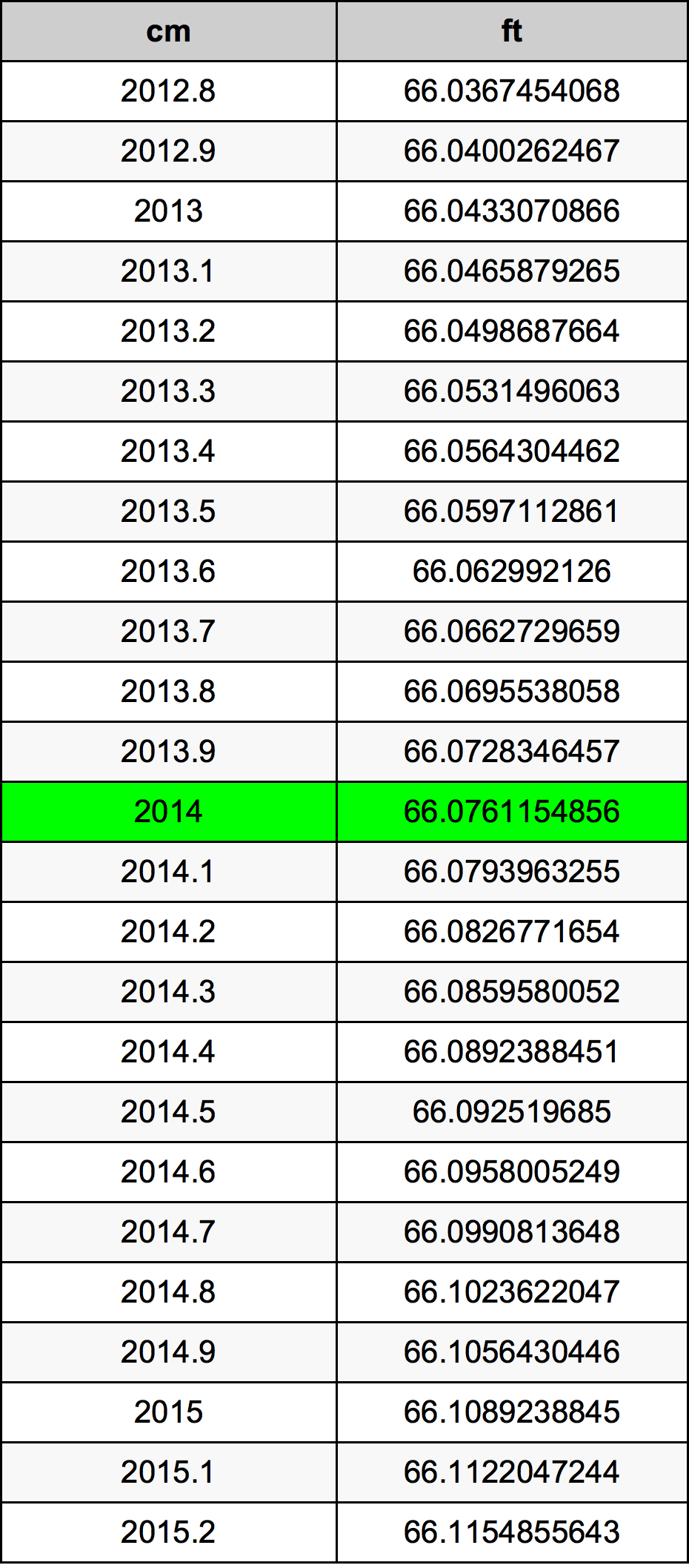 2014 Centímetro tabela de conversão
