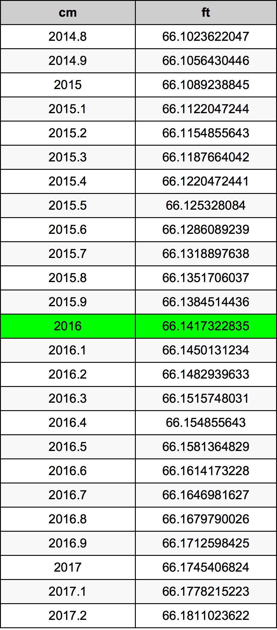 2016 Centímetro tabela de conversão